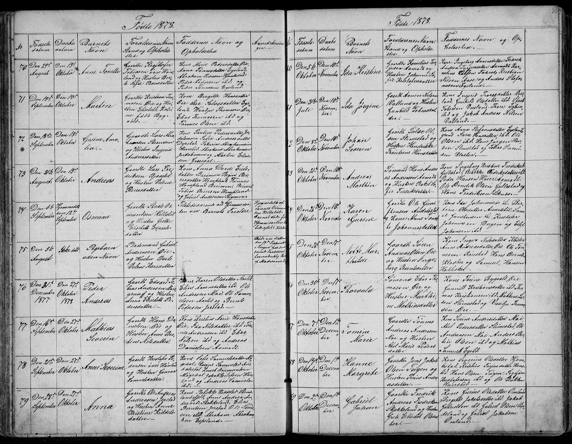 Kvinesdal sokneprestkontor, AV/SAK-1111-0026/F/Fb/Fbb/L0002: Parish register (copy) no. B 2, 1873-1897, p. 36