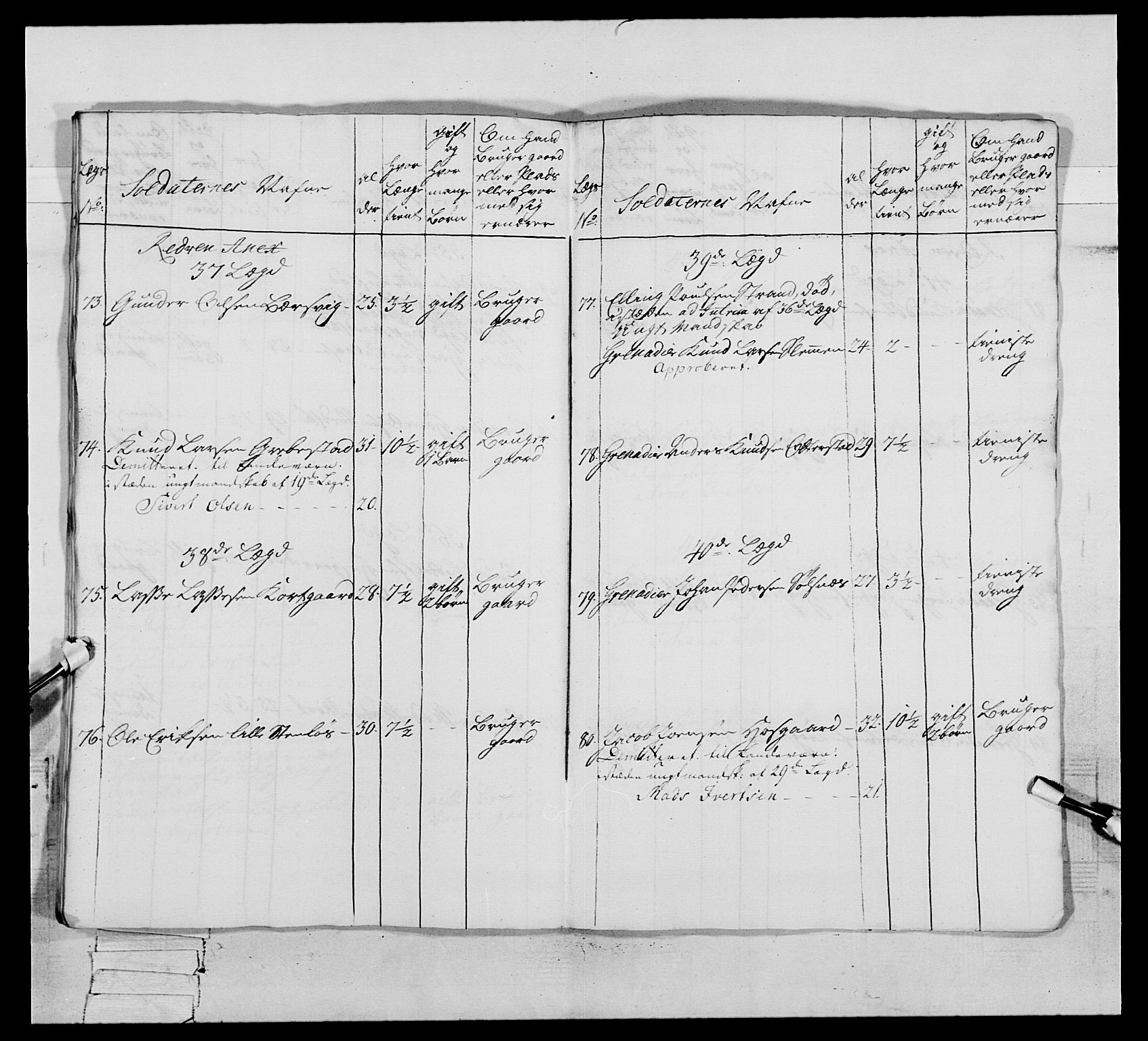 Generalitets- og kommissariatskollegiet, Det kongelige norske kommissariatskollegium, AV/RA-EA-5420/E/Eh/L0076: 2. Trondheimske nasjonale infanteriregiment, 1766-1773, p. 478