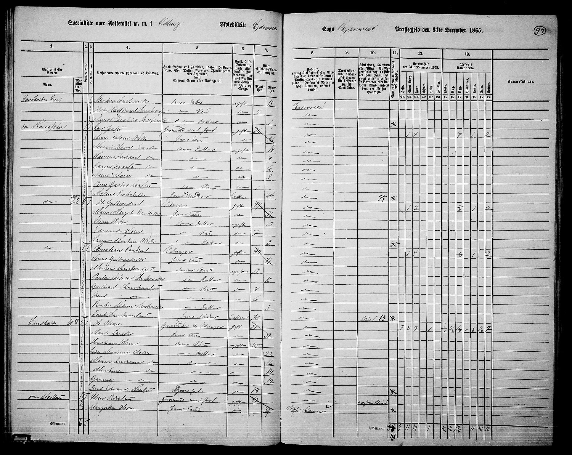 RA, 1865 census for Eidsvoll, 1865, p. 85