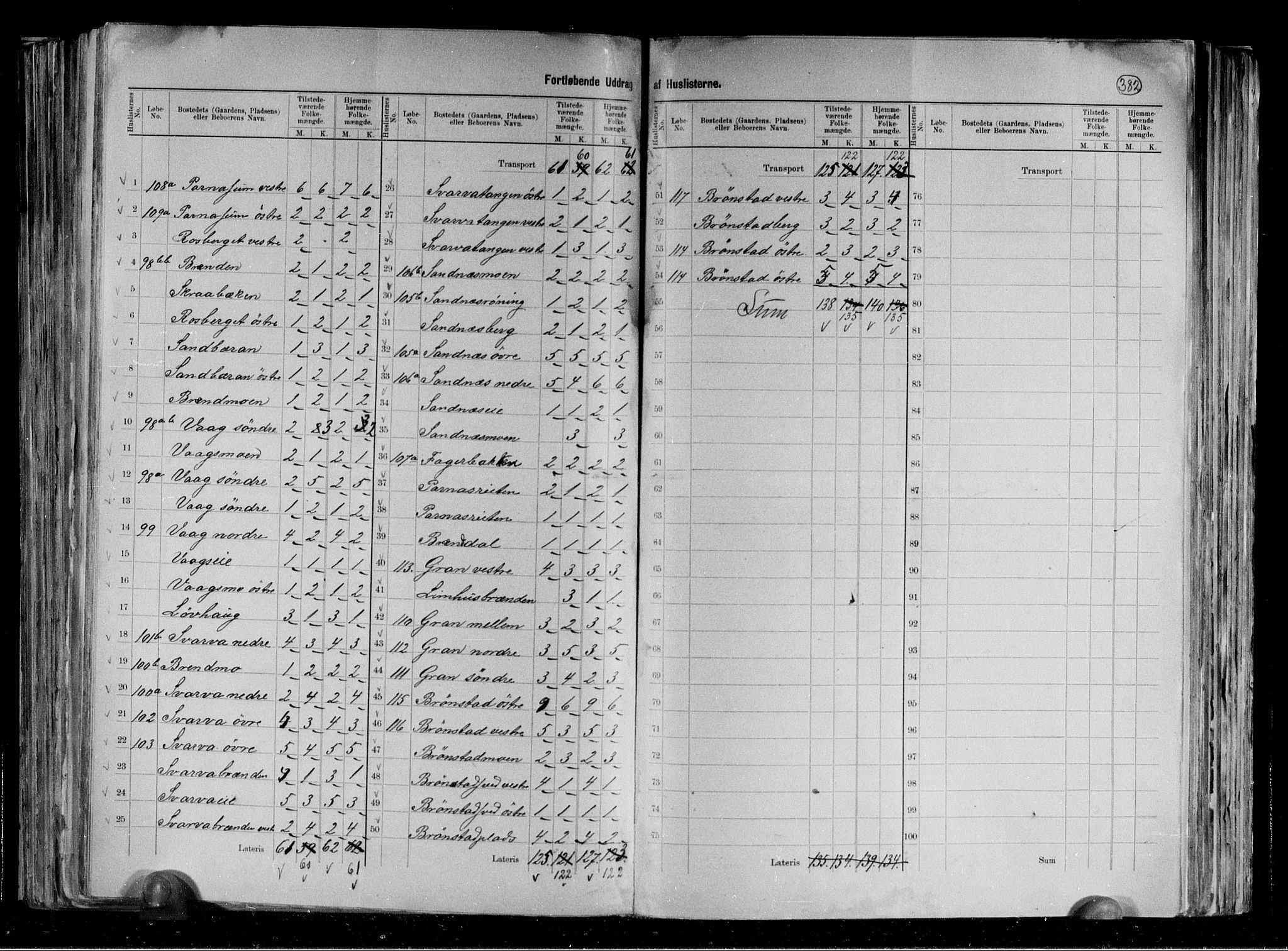 RA, 1891 census for 1736 Snåsa, 1891, p. 12