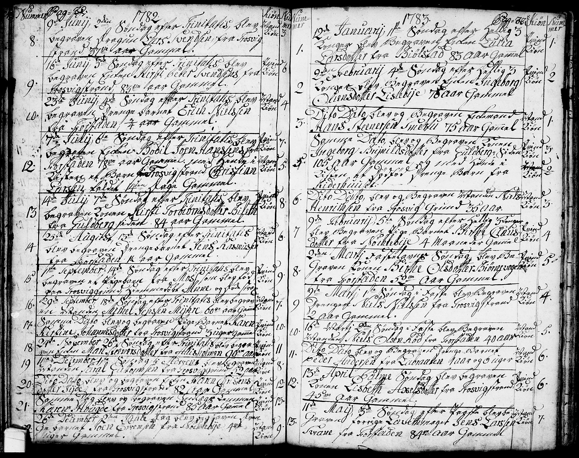 Glemmen prestekontor Kirkebøker, AV/SAO-A-10908/F/Fa/L0002: Parish register (official) no. 2, 1771-1803, p. 32-33