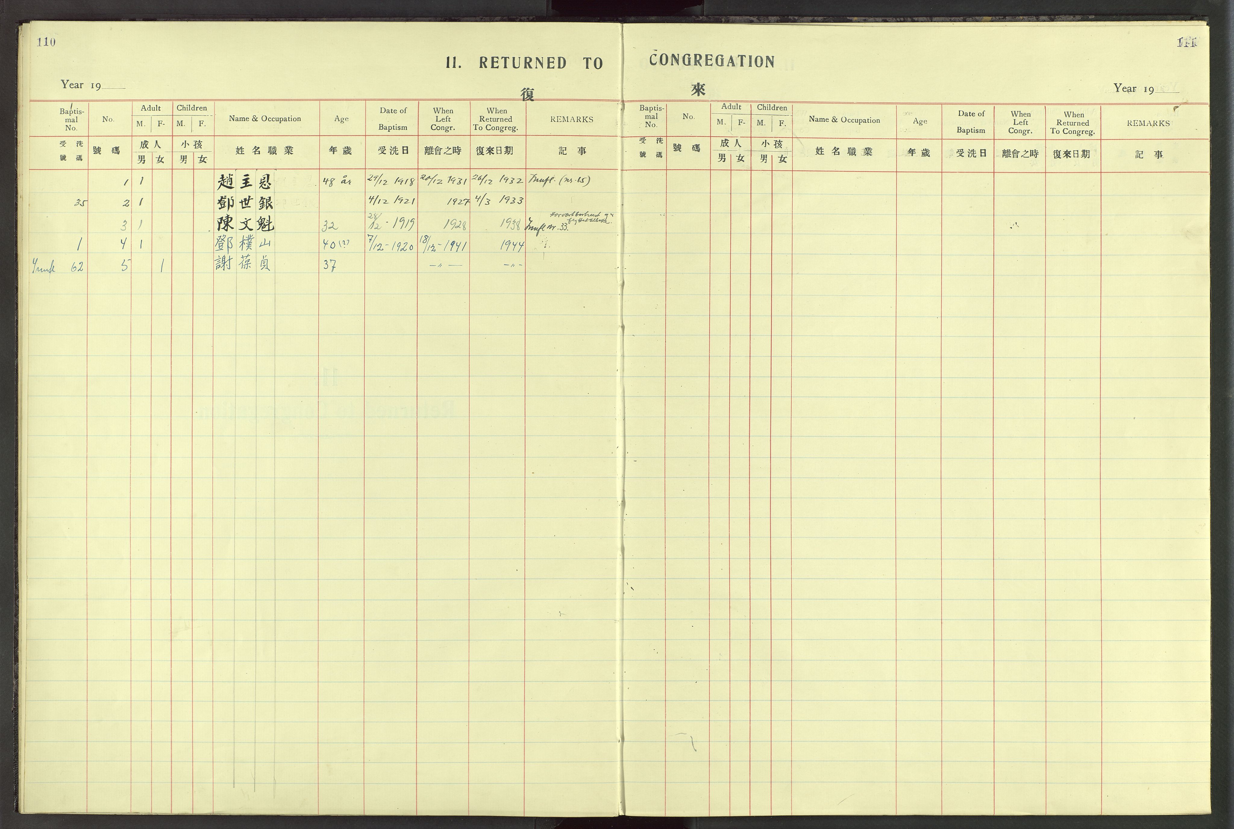 Det Norske Misjonsselskap - utland - Kina (Hunan), VID/MA-A-1065/Dm/L0074: Parish register (official) no. 112, 1920-1948, p. 110-111