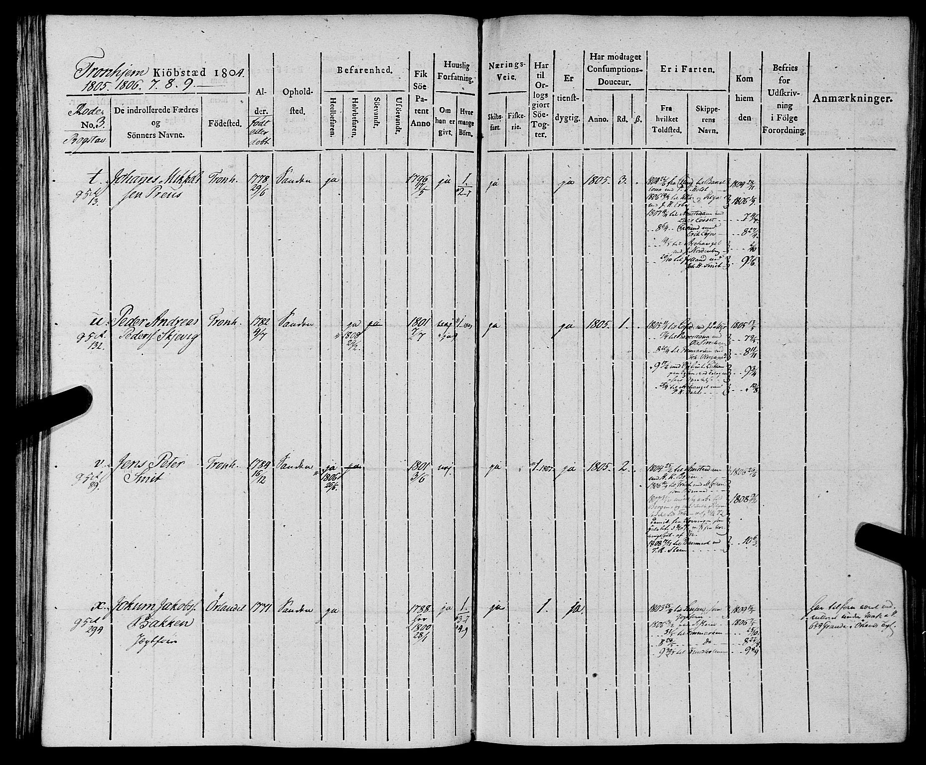 Sjøinnrulleringen - Trondhjemske distrikt, AV/SAT-A-5121/01/L0012: Ruller for Trondhjem by, 1804-1809, p. 71