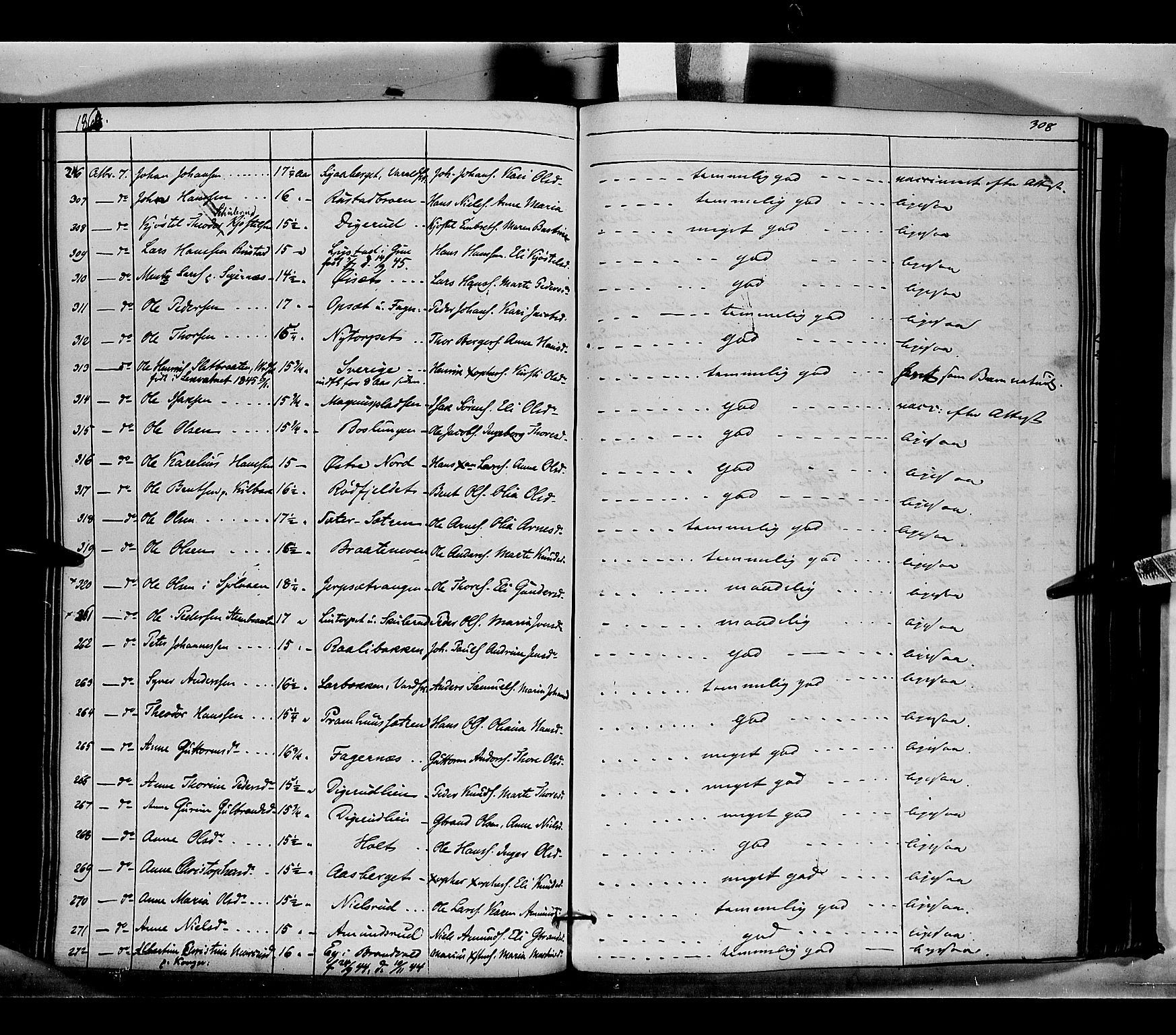 Vinger prestekontor, AV/SAH-PREST-024/H/Ha/Haa/L0010: Parish register (official) no. 10, 1855-1861, p. 308