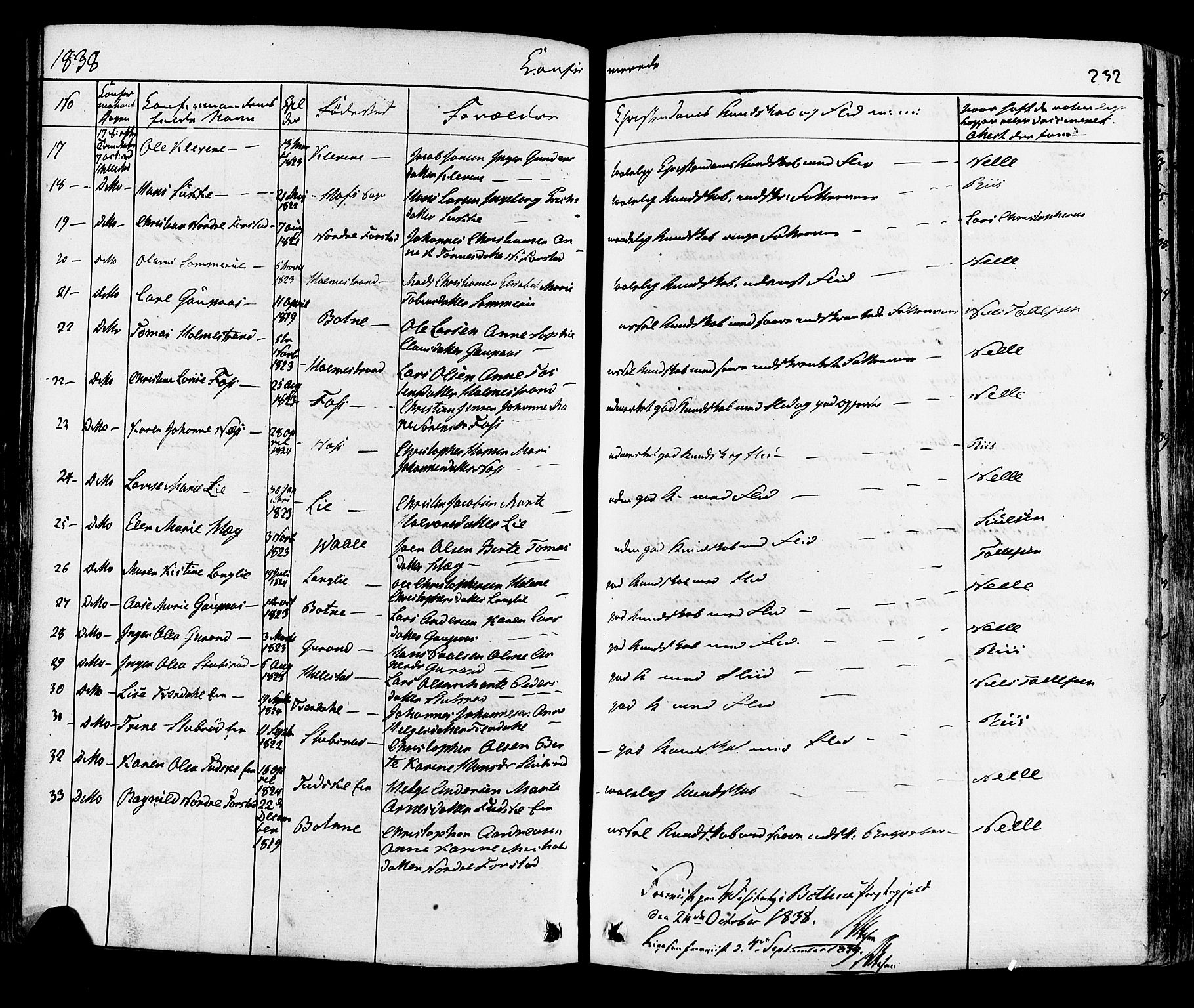 Botne kirkebøker, AV/SAKO-A-340/F/Fa/L0006: Parish register (official) no. I 6, 1836-1877, p. 232