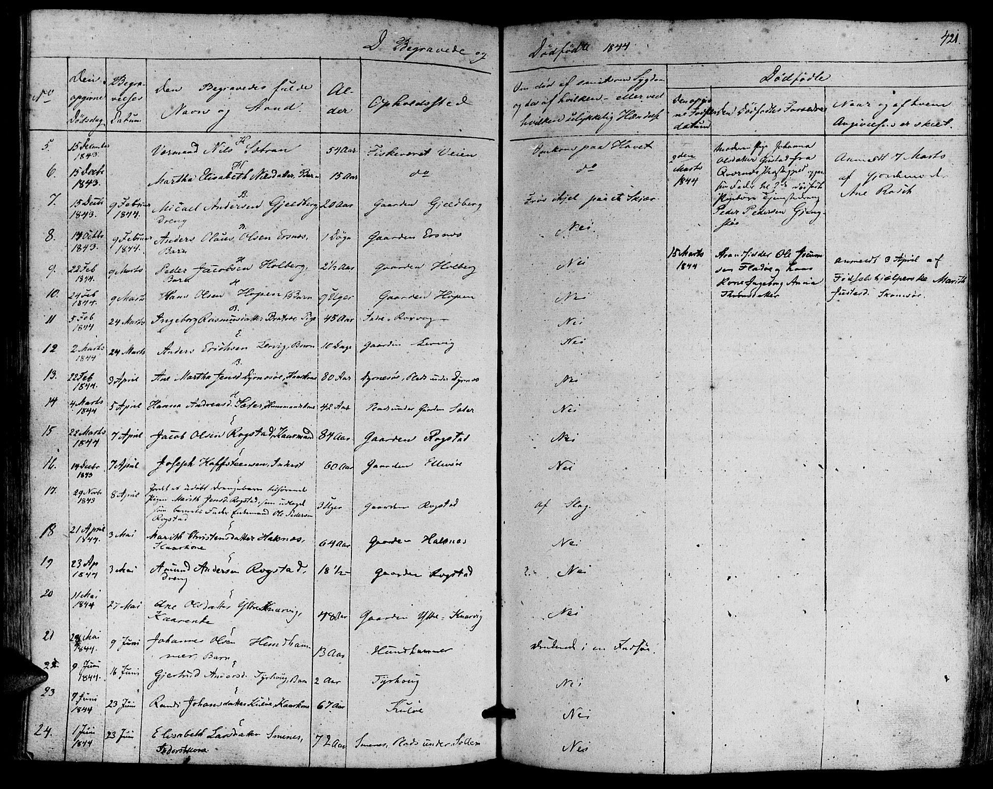 Ministerialprotokoller, klokkerbøker og fødselsregistre - Møre og Romsdal, AV/SAT-A-1454/581/L0936: Parish register (official) no. 581A04, 1836-1852, p. 421