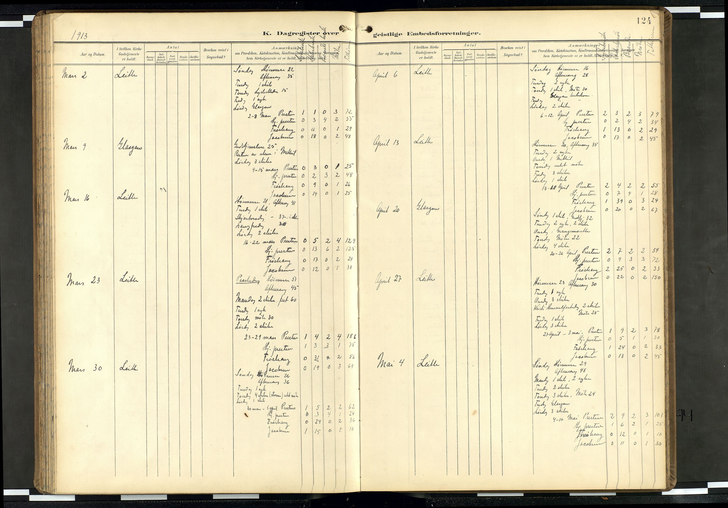 Den norske sjømannsmisjon i utlandet/Skotske havner (Leith, Glasgow), AV/SAB-SAB/PA-0100/H/Ha/Haa/L0004: Parish register (official) no. A 4, 1899-1949, p. 123b-124a