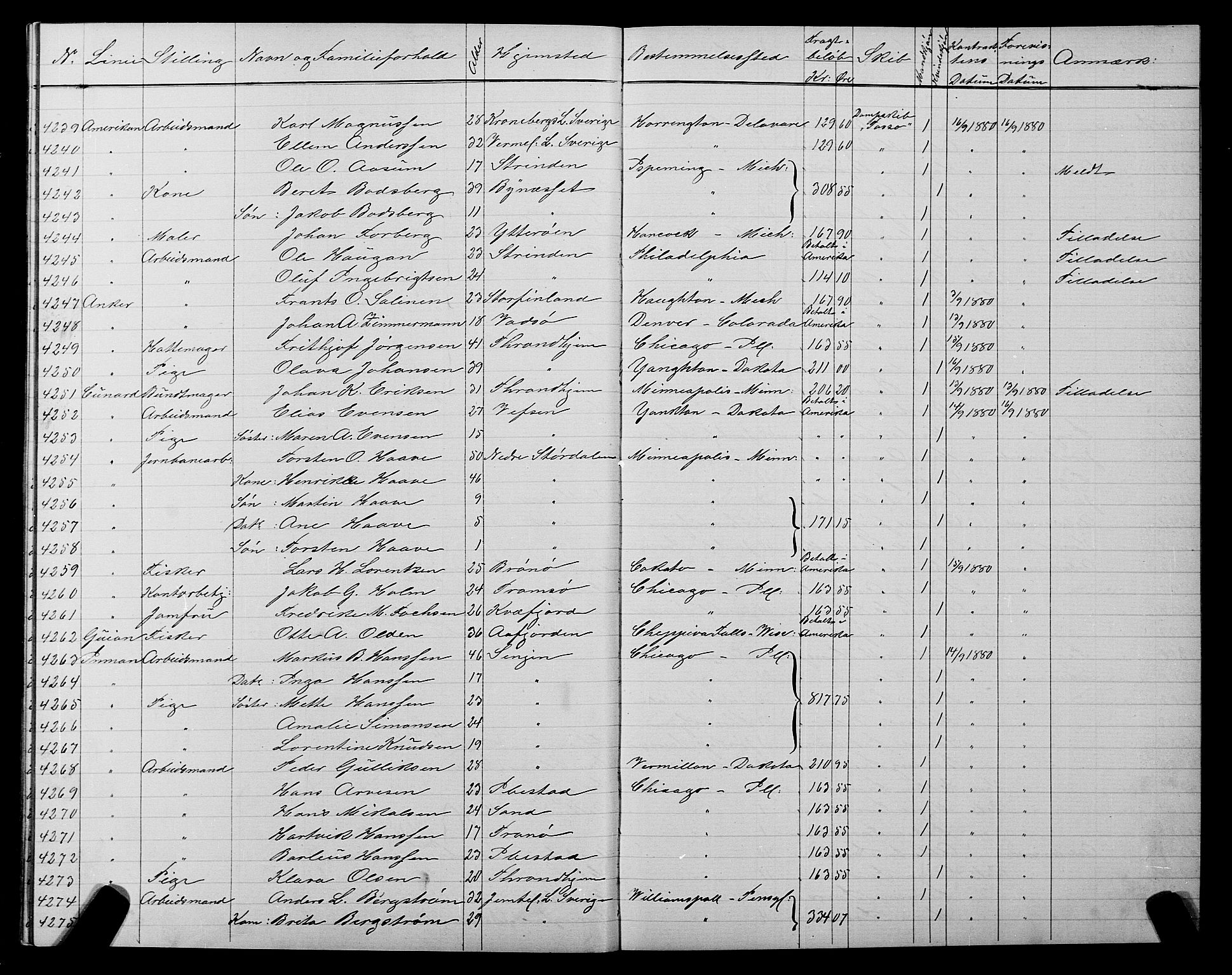 Trondheim politikammer, AV/SAT-A-1887/1/32/L0005: Emigrantprotokoll V, 1880-1882