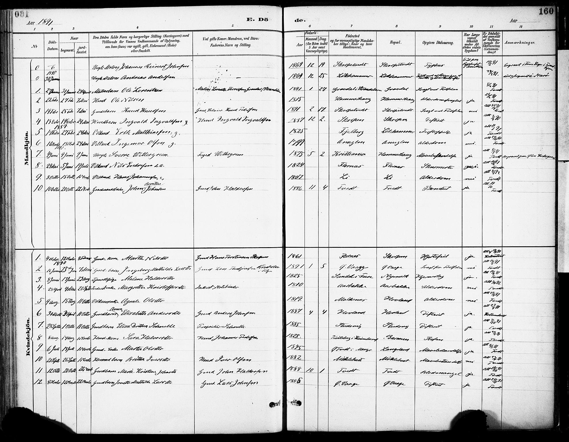 Tysnes sokneprestembete, SAB/A-78601/H/Haa: Parish register (official) no. C 1, 1887-1912, p. 160