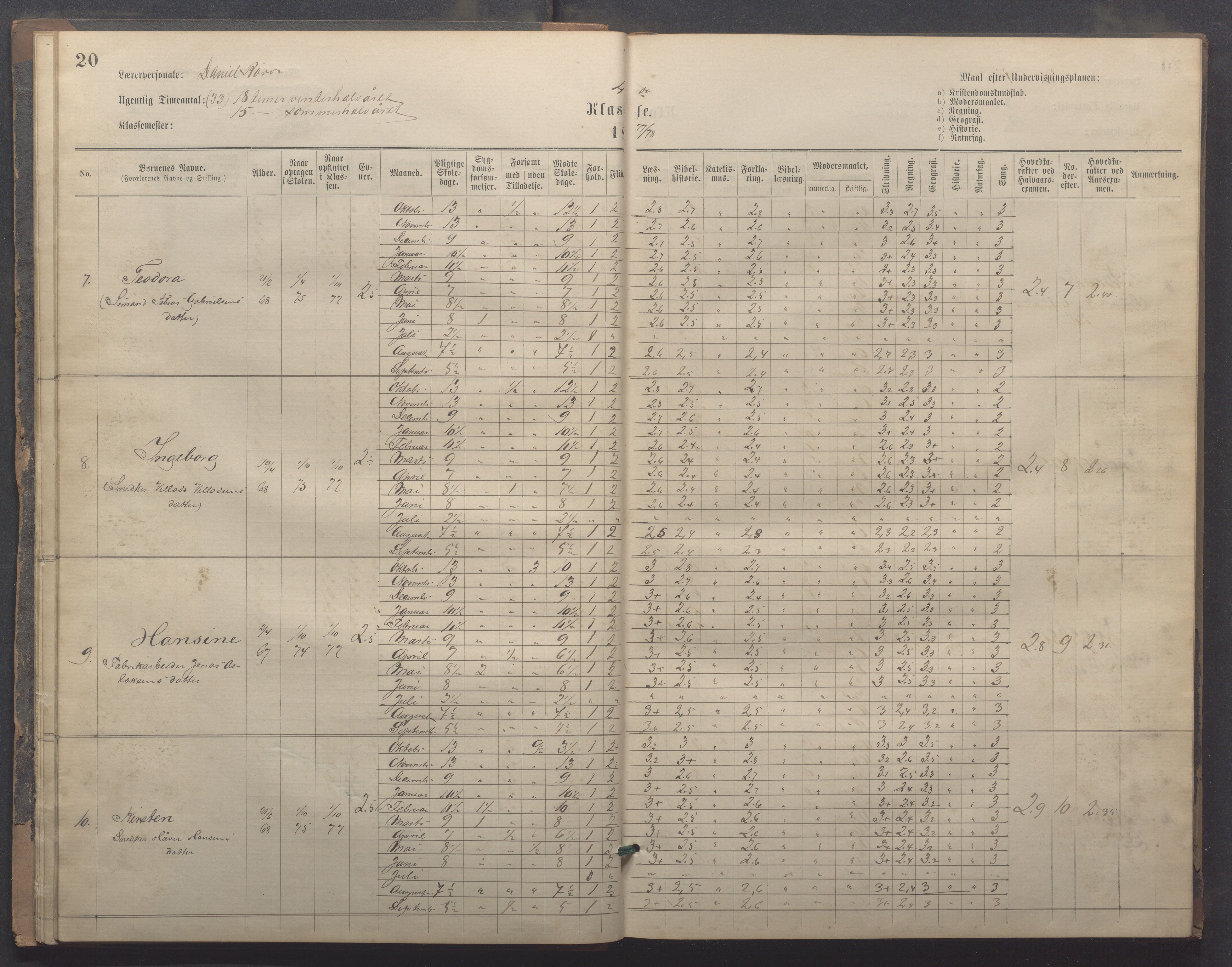 Egersund kommune (Ladested) - Egersund almueskole/folkeskole, IKAR/K-100521/H/L0020: Skoleprotokoll - Almueskolen, 3./4. klasse, 1878-1887, p. 20