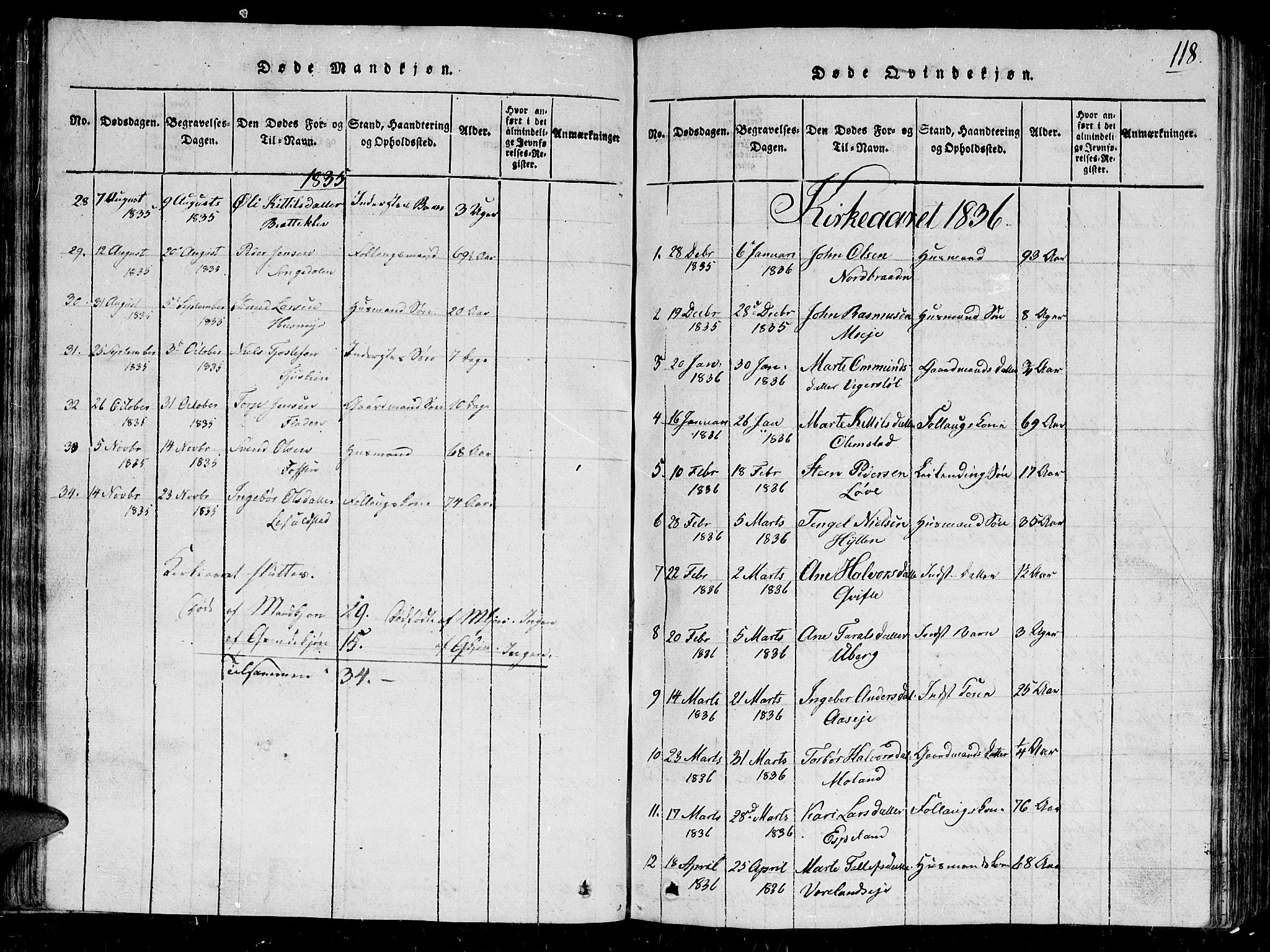 Gjerstad sokneprestkontor, AV/SAK-1111-0014/F/Fb/Fbb/L0001: Parish register (copy) no. B 1, 1813-1863, p. 118