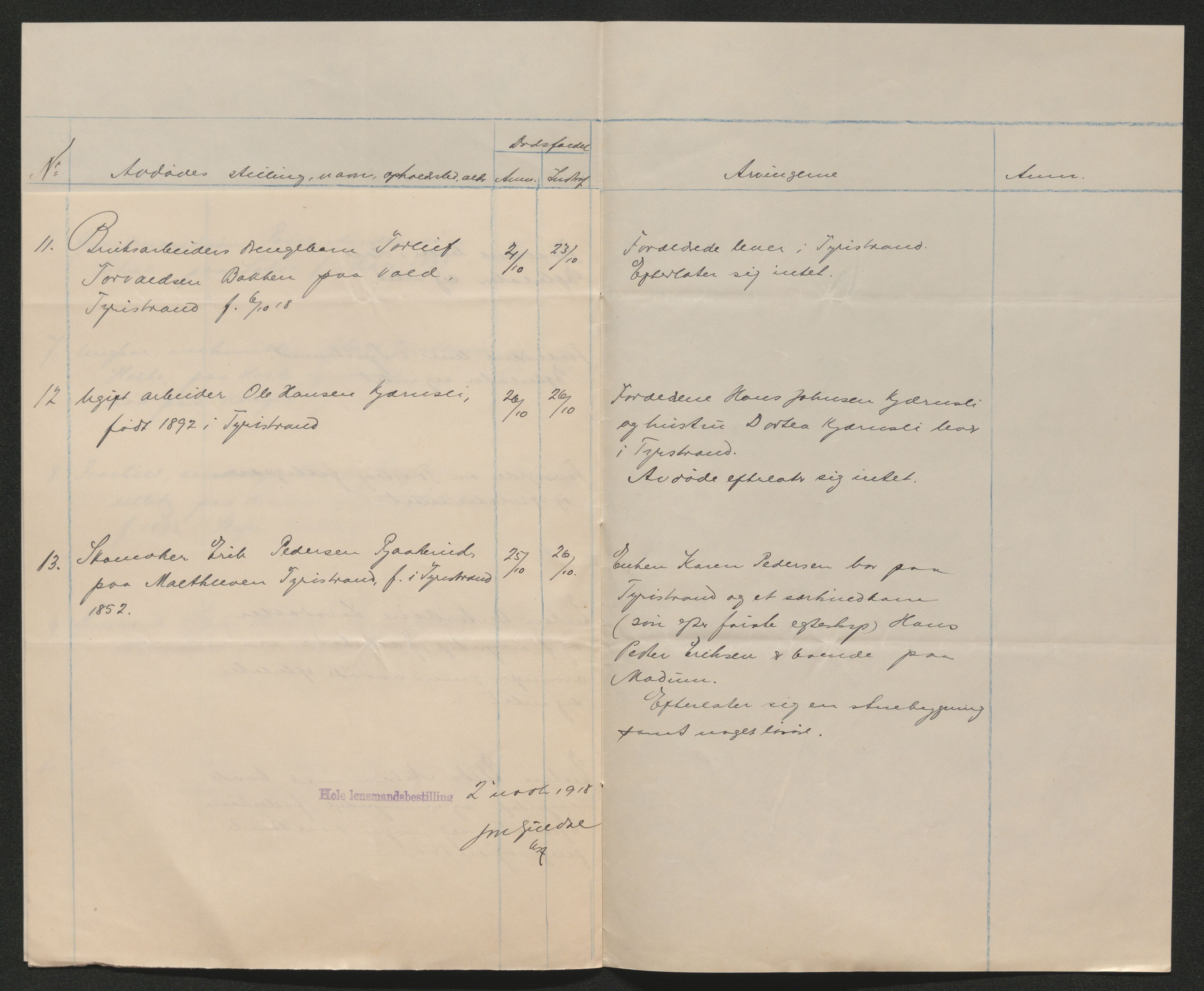 Ringerike sorenskriveri, AV/SAKO-A-105/H/Ha/Hab/L0020: Dødsfallslister Hole, 1918-1925