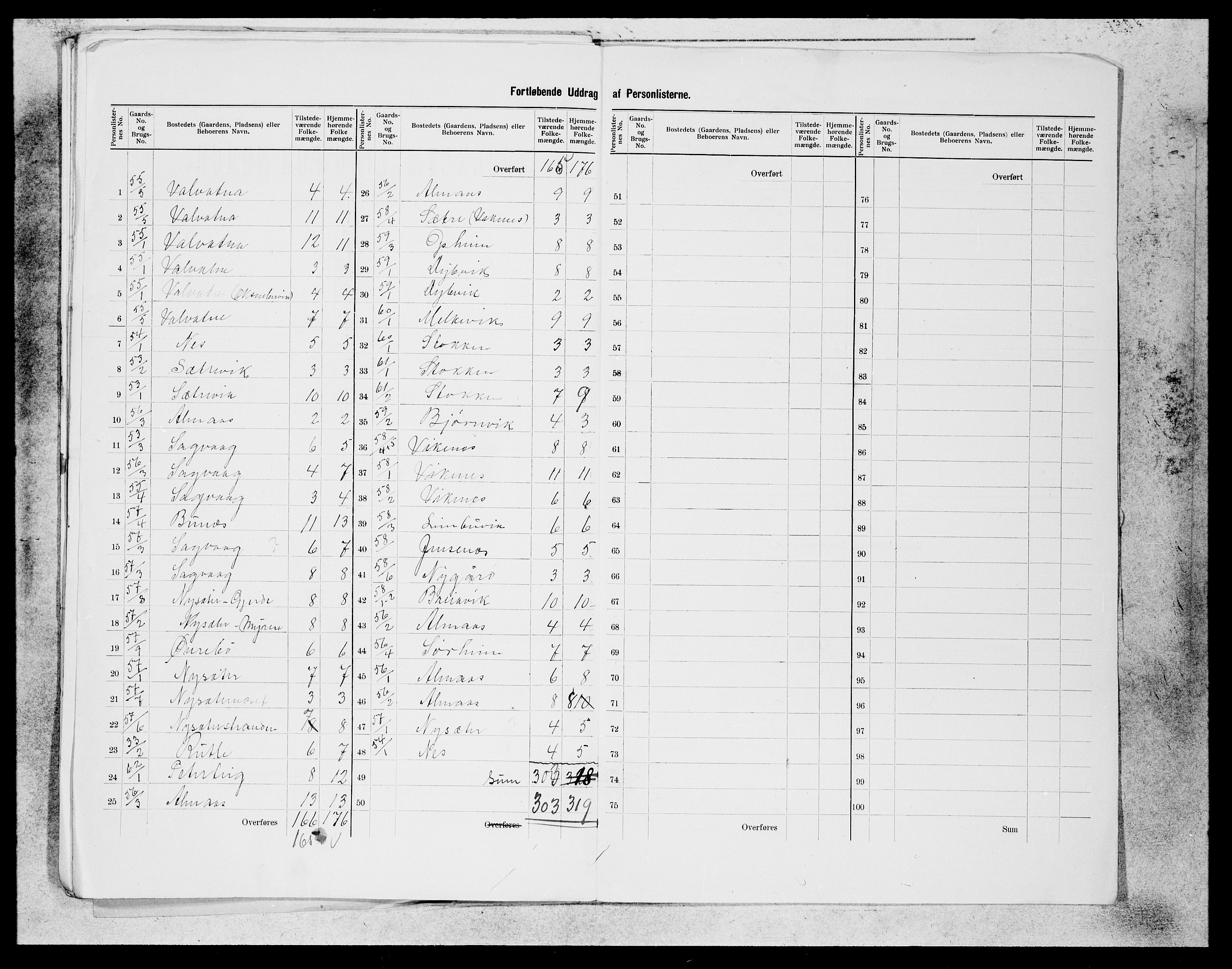 SAB, 1900 census for Stord, 1900, p. 17