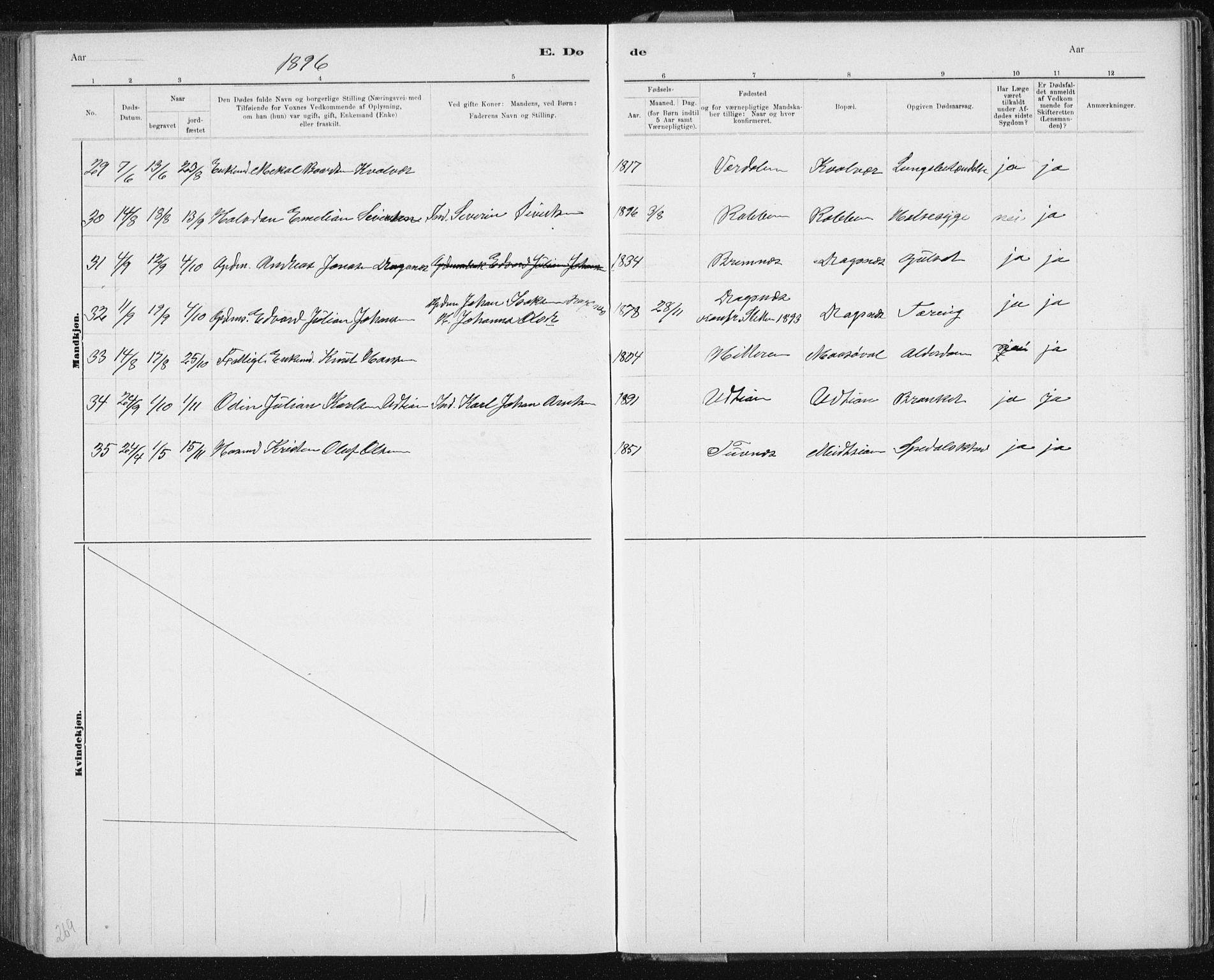 Ministerialprotokoller, klokkerbøker og fødselsregistre - Sør-Trøndelag, AV/SAT-A-1456/640/L0586: Parish register (copy) no. 640C03b, 1891-1908