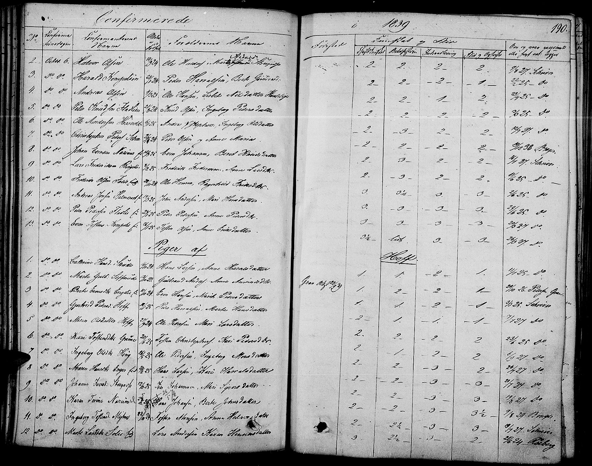 Land prestekontor, AV/SAH-PREST-120/H/Ha/Haa/L0008: Parish register (official) no. 8, 1830-1846, p. 190