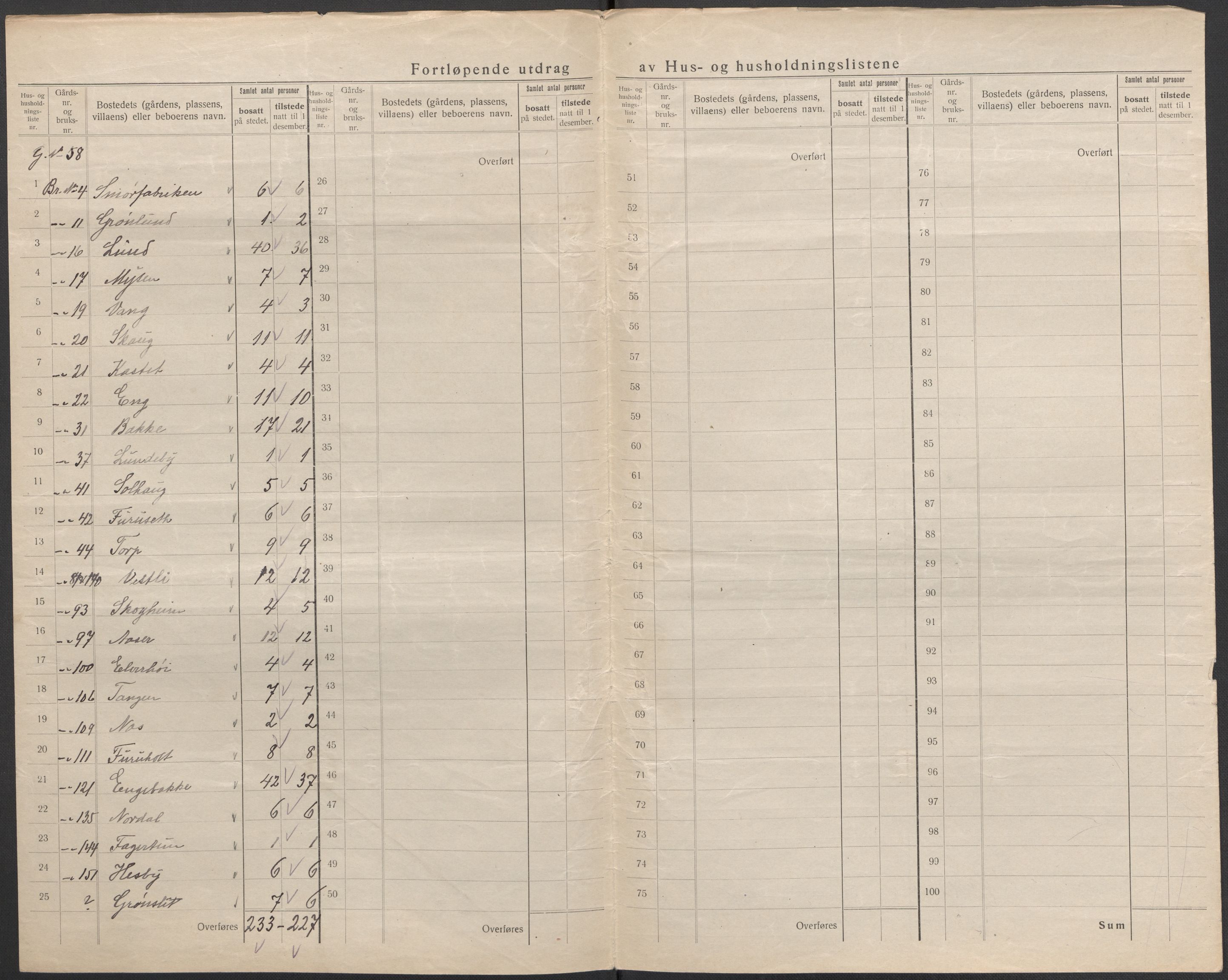 SAO, 1920 census for Mysen, 1920, p. 11