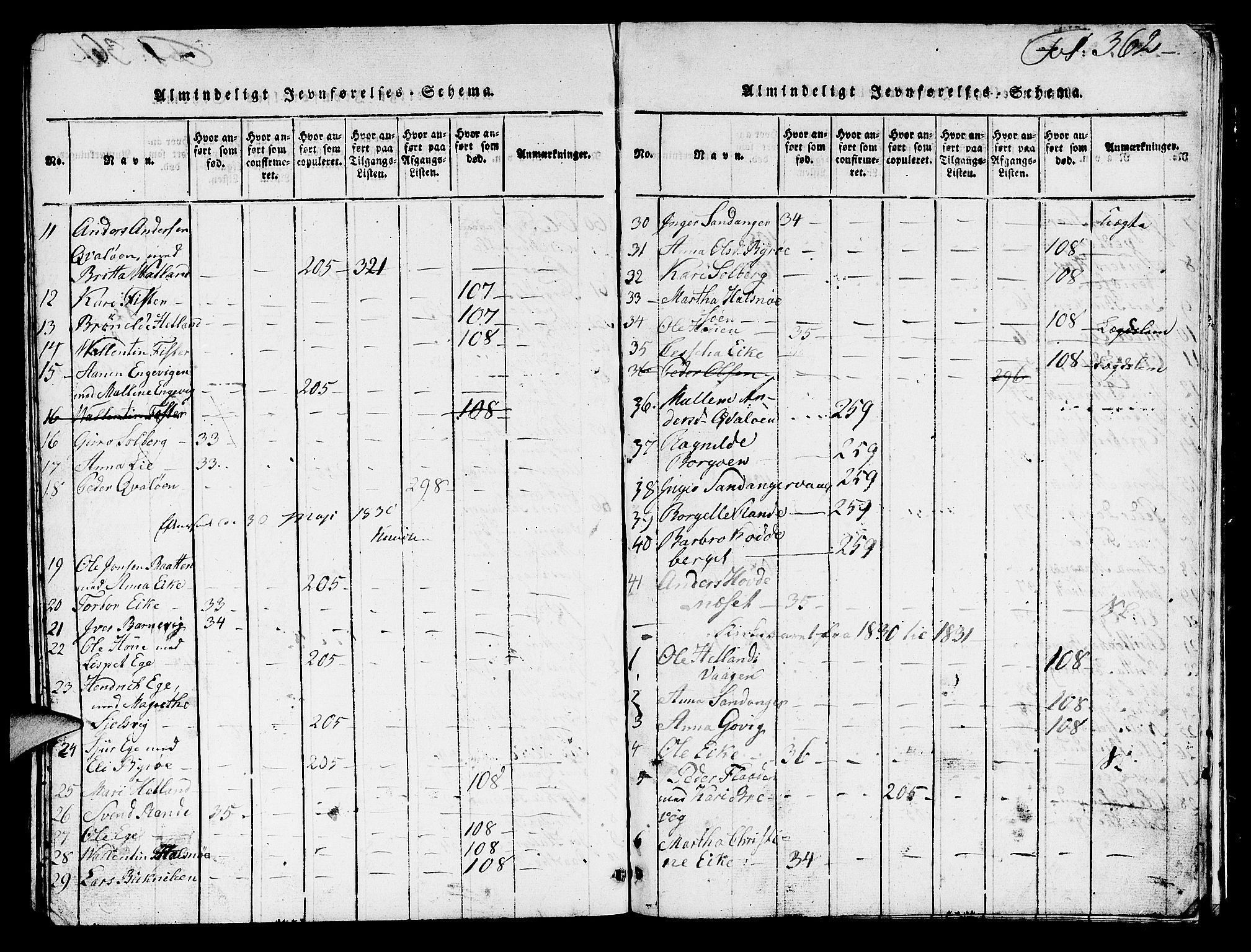 Hjelmeland sokneprestkontor, AV/SAST-A-101843/01/V/L0003: Parish register (copy) no. B 3, 1816-1841, p. 362