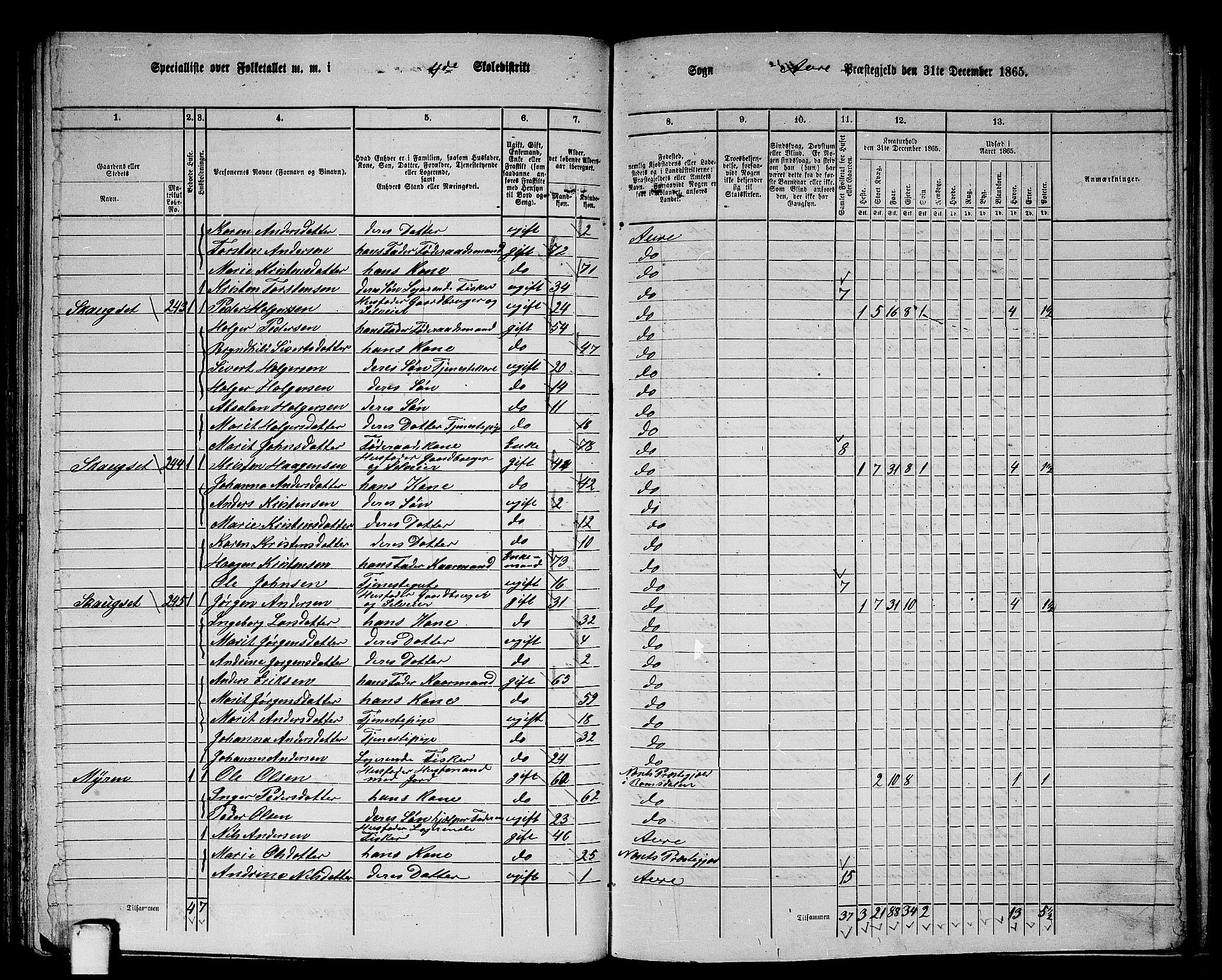 RA, 1865 census for Aure, 1865, p. 96