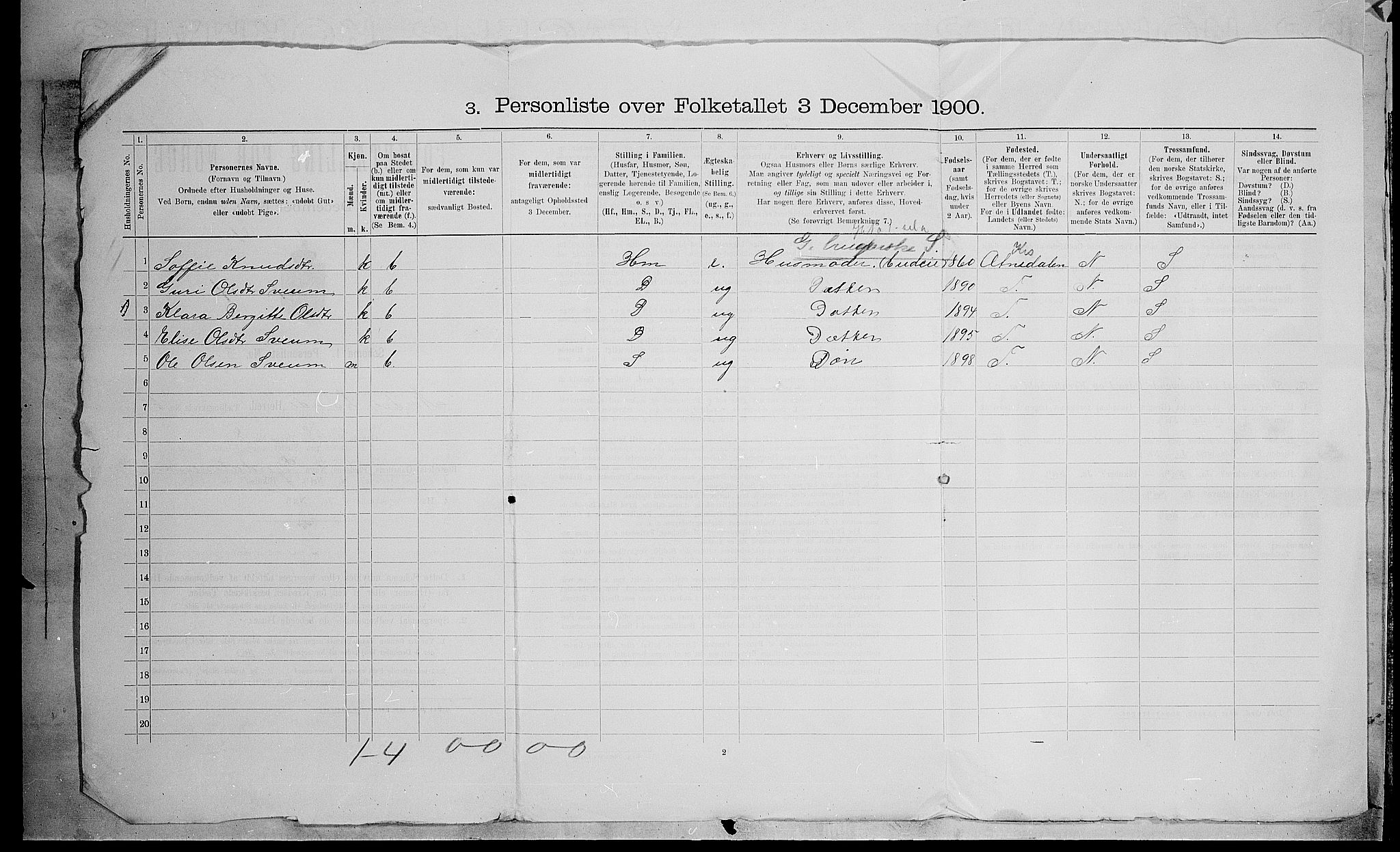 SAH, 1900 census for Nordre Land, 1900, p. 51