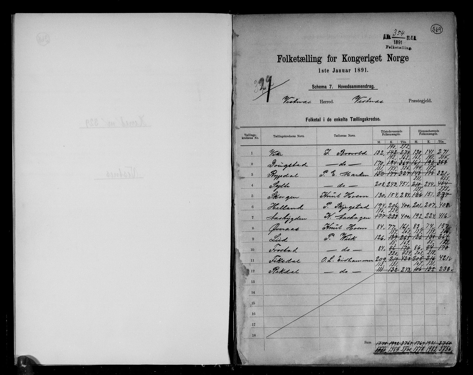 RA, 1891 census for 1535 Vestnes, 1891, p. 2