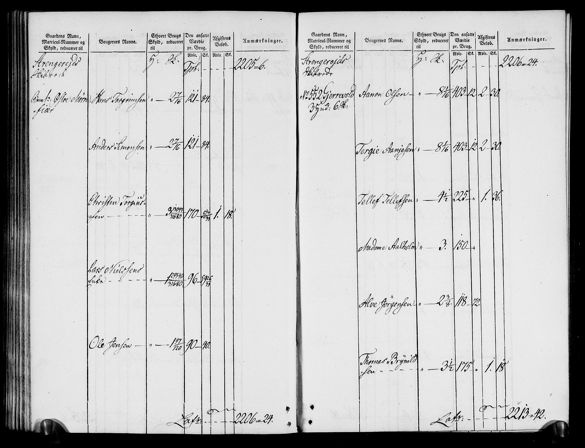 Rentekammeret inntil 1814, Realistisk ordnet avdeling, AV/RA-EA-4070/N/Ne/Nea/L0080: Nedenes fogderi. Oppebørselsregister, 1803-1804, p. 157