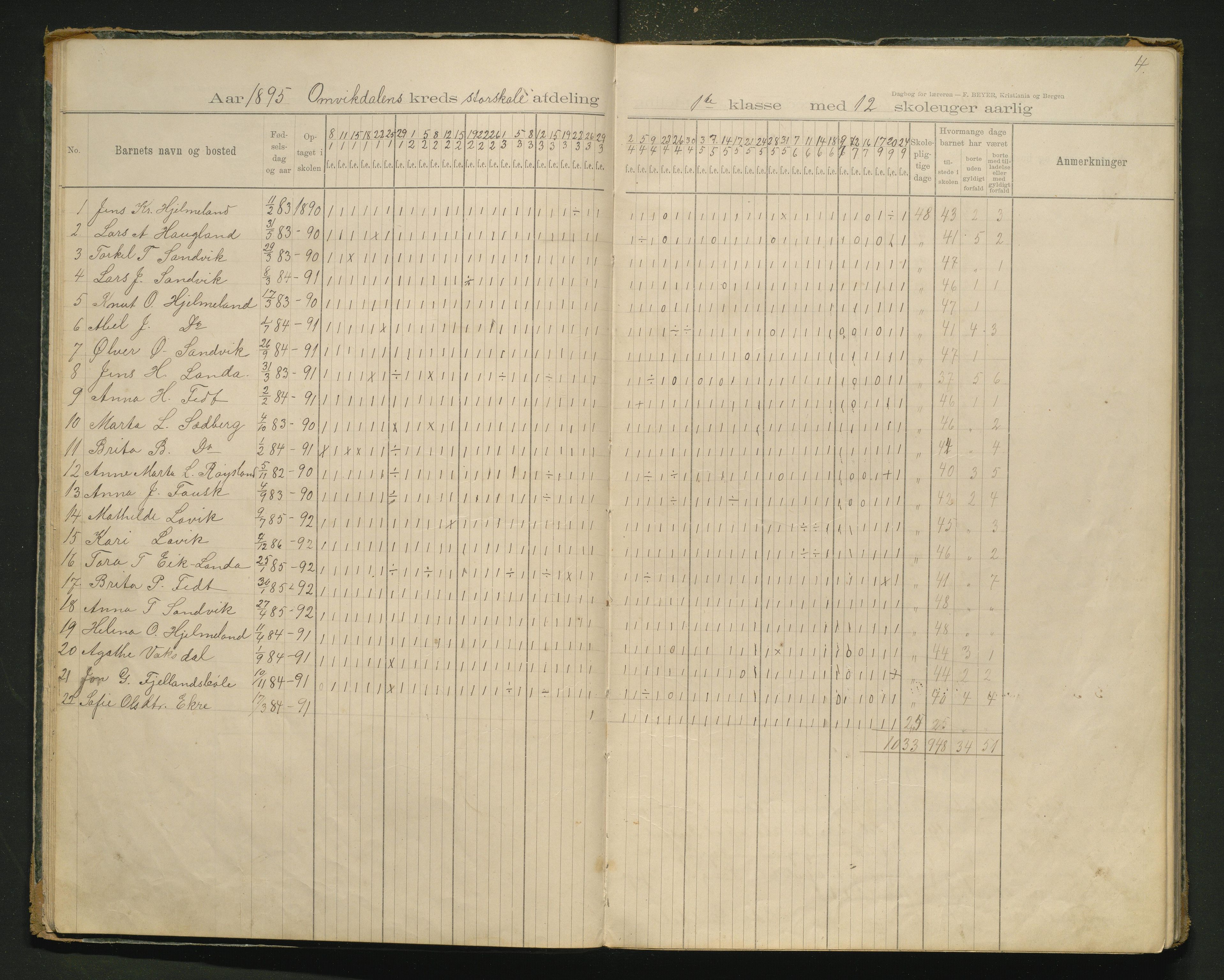 Kvinnherad kommune. Barneskulane, IKAH/1224-231/G/Gd/L0018: Dagbok for læraren i Omvikdalen skulekrins , 1894-1909