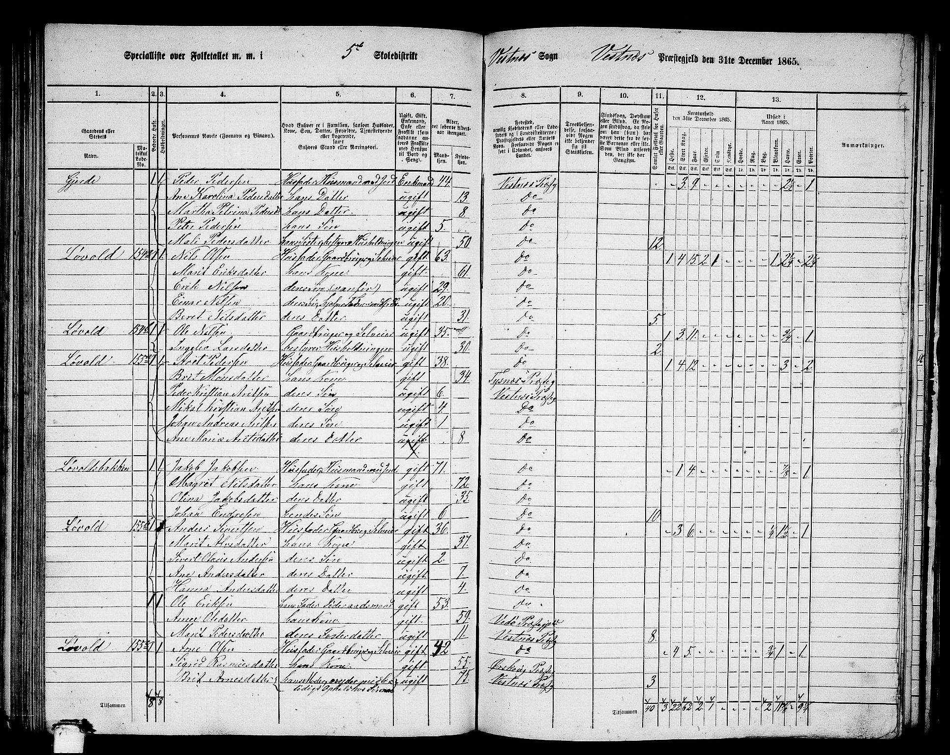 RA, 1865 census for Vestnes, 1865, p. 108