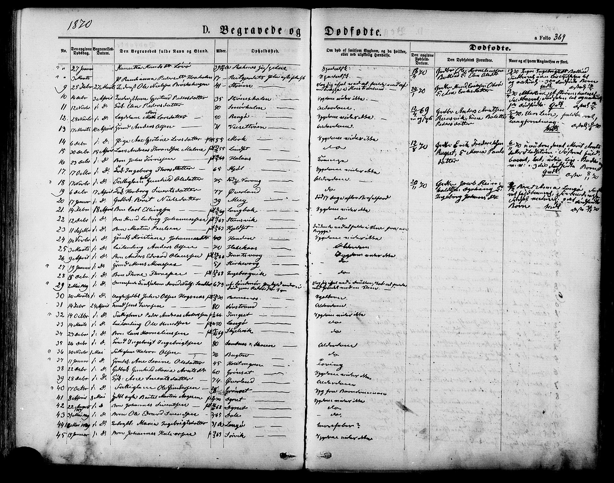 Ministerialprotokoller, klokkerbøker og fødselsregistre - Møre og Romsdal, SAT/A-1454/568/L0805: Parish register (official) no. 568A12 /1, 1869-1884, p. 369