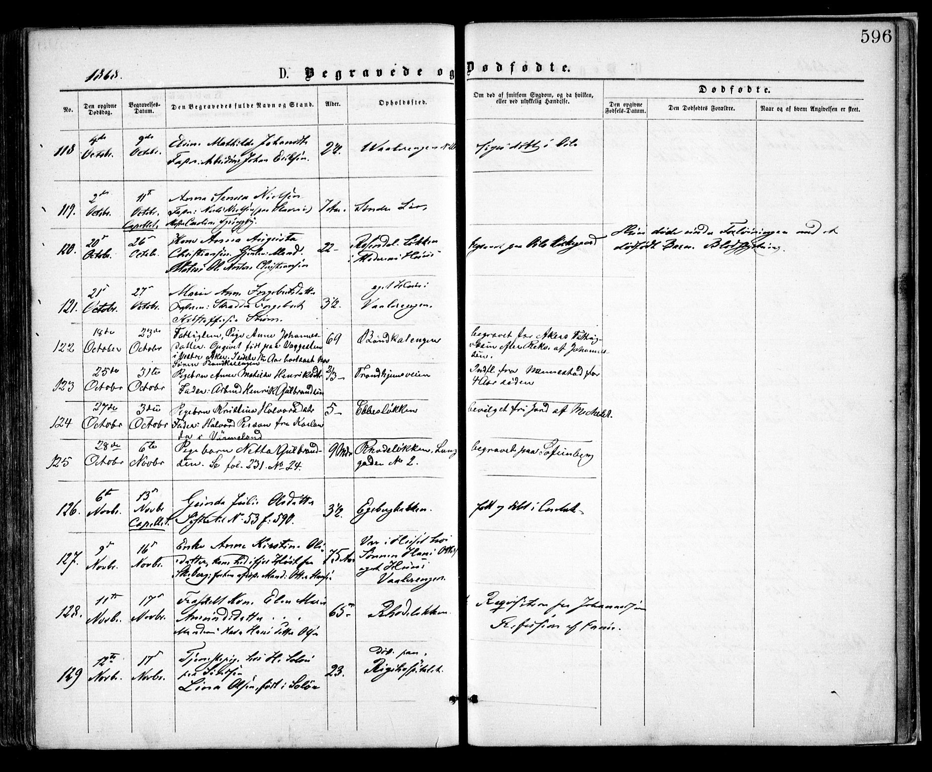 Østre Aker prestekontor Kirkebøker, AV/SAO-A-10840/F/Fa/L0001: Parish register (official) no. I 1, 1861-1869, p. 596