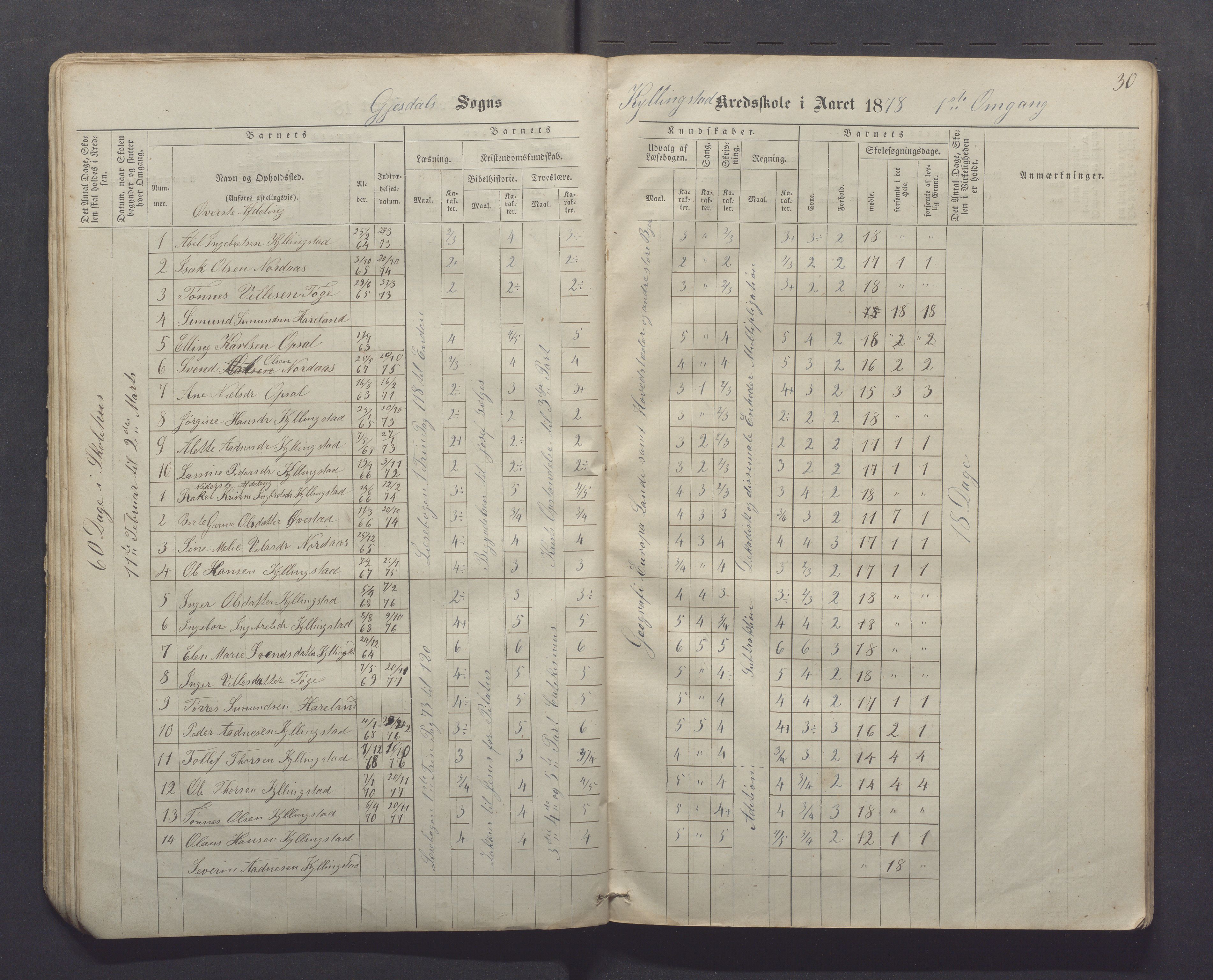 Gjesdal kommune - Kyllingstad skole, IKAR/K-101389/H/L0001: Skoleprotokoll - Søyland, 1866-1882, p. 30