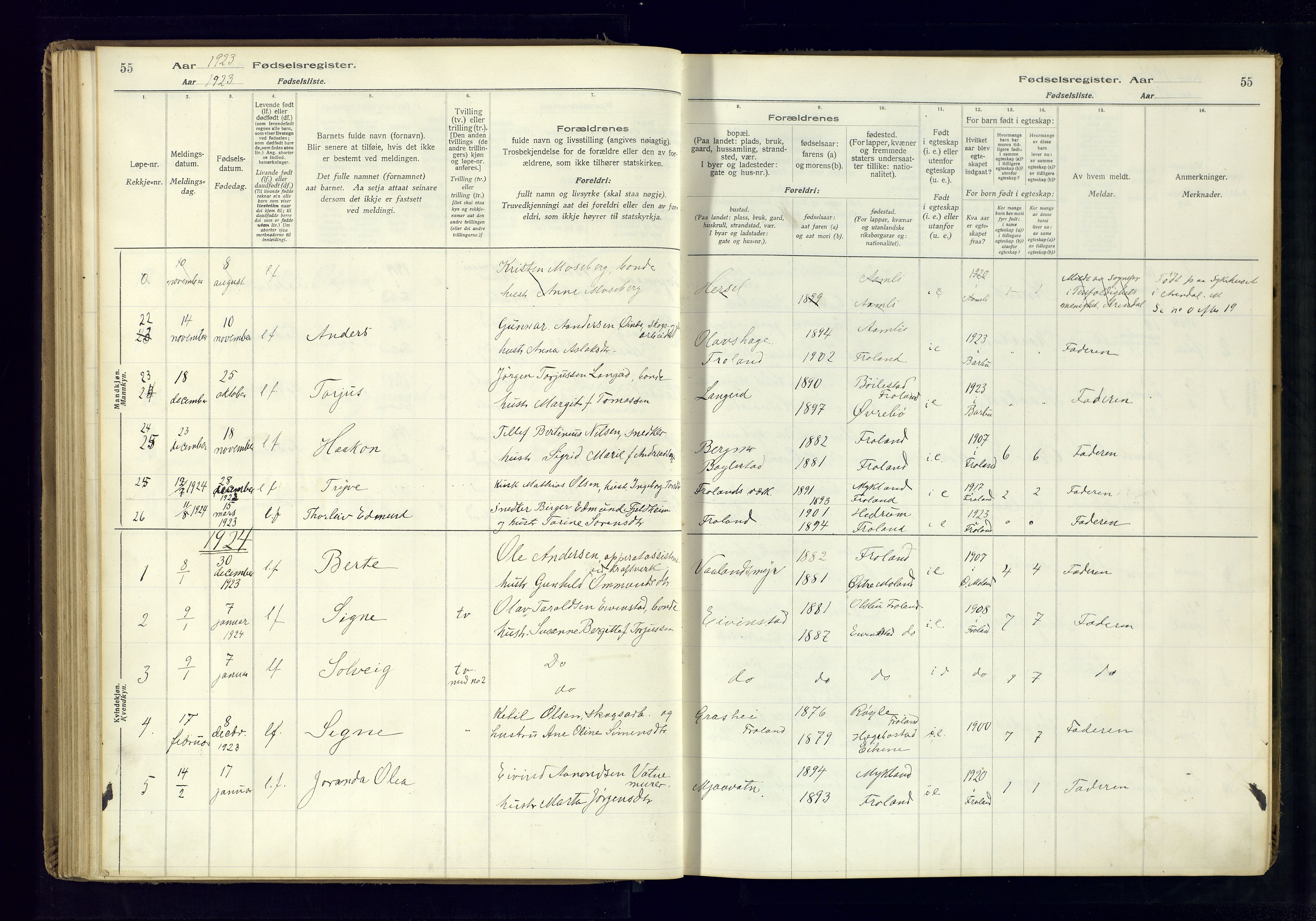 Froland sokneprestkontor, SAK/1111-0013/J/Ja/L0001: Birth register no. 1, 1916-1950, p. 55