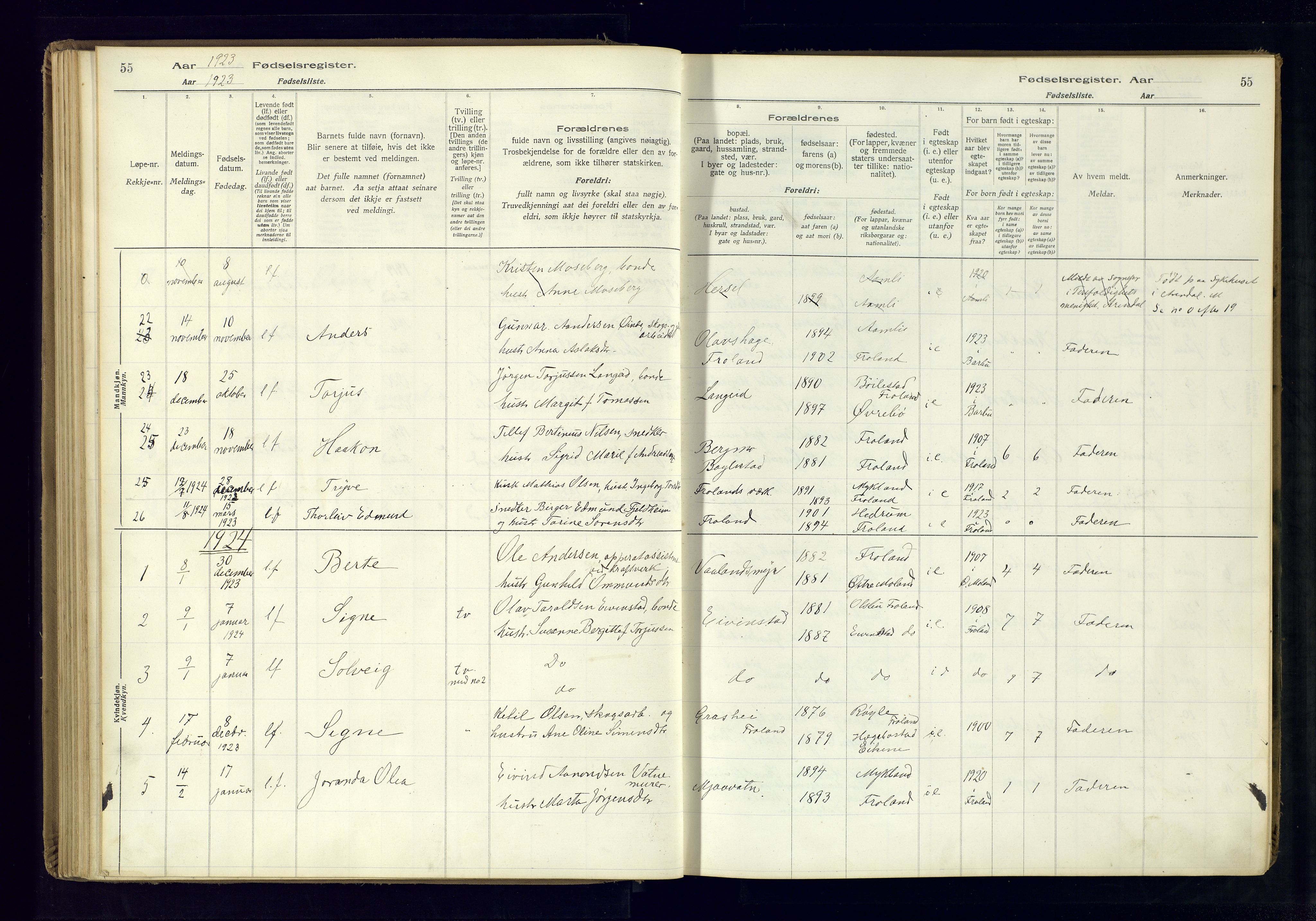 Froland sokneprestkontor, AV/SAK-1111-0013/J/Ja/L0001: Birth register no. 1, 1916-1950, p. 55
