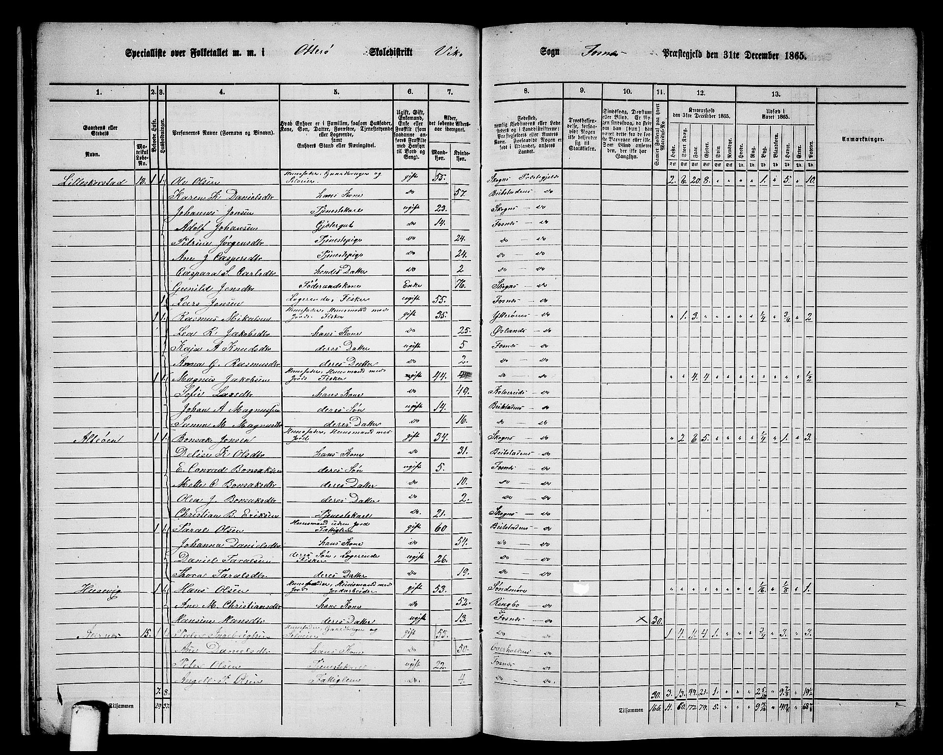 RA, 1865 census for Fosnes, 1865, p. 21