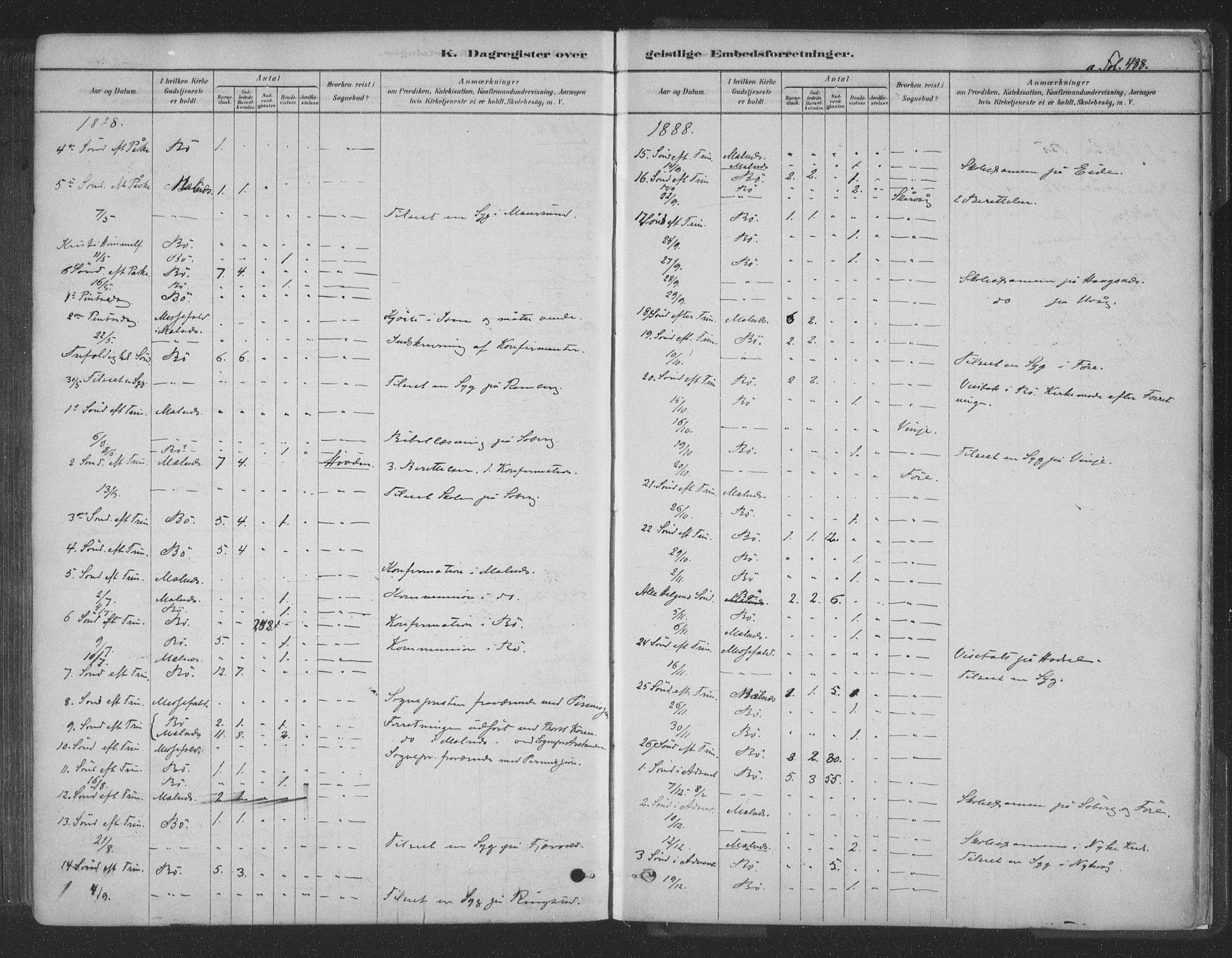 Ministerialprotokoller, klokkerbøker og fødselsregistre - Nordland, AV/SAT-A-1459/891/L1302: Parish register (official) no. 891A07, 1878-1895, p. 488