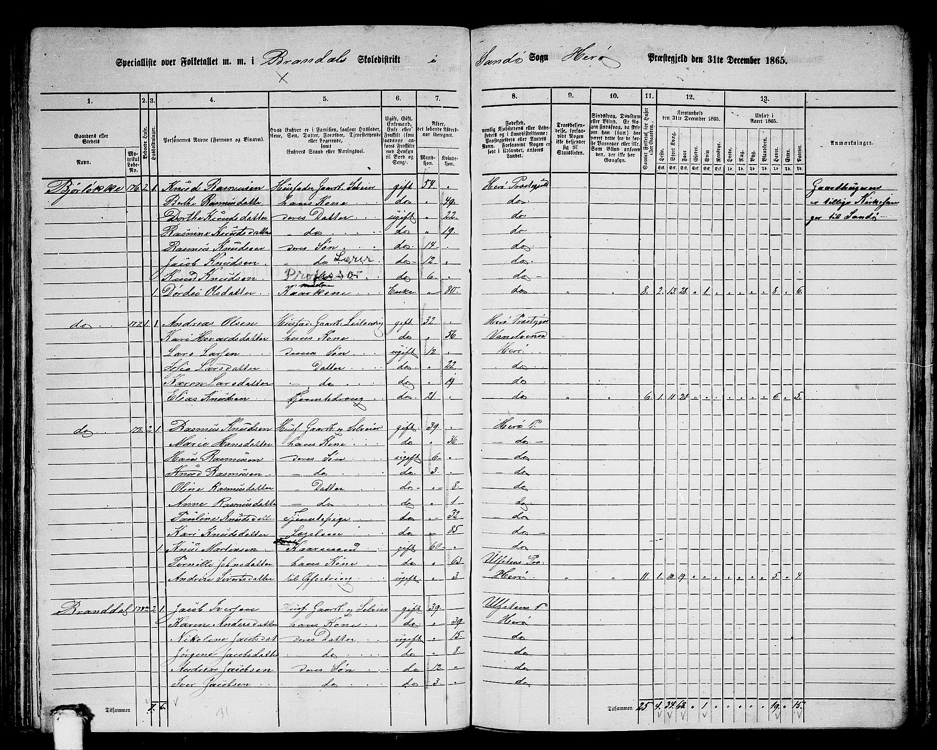 RA, 1865 census for Herøy, 1865, p. 132