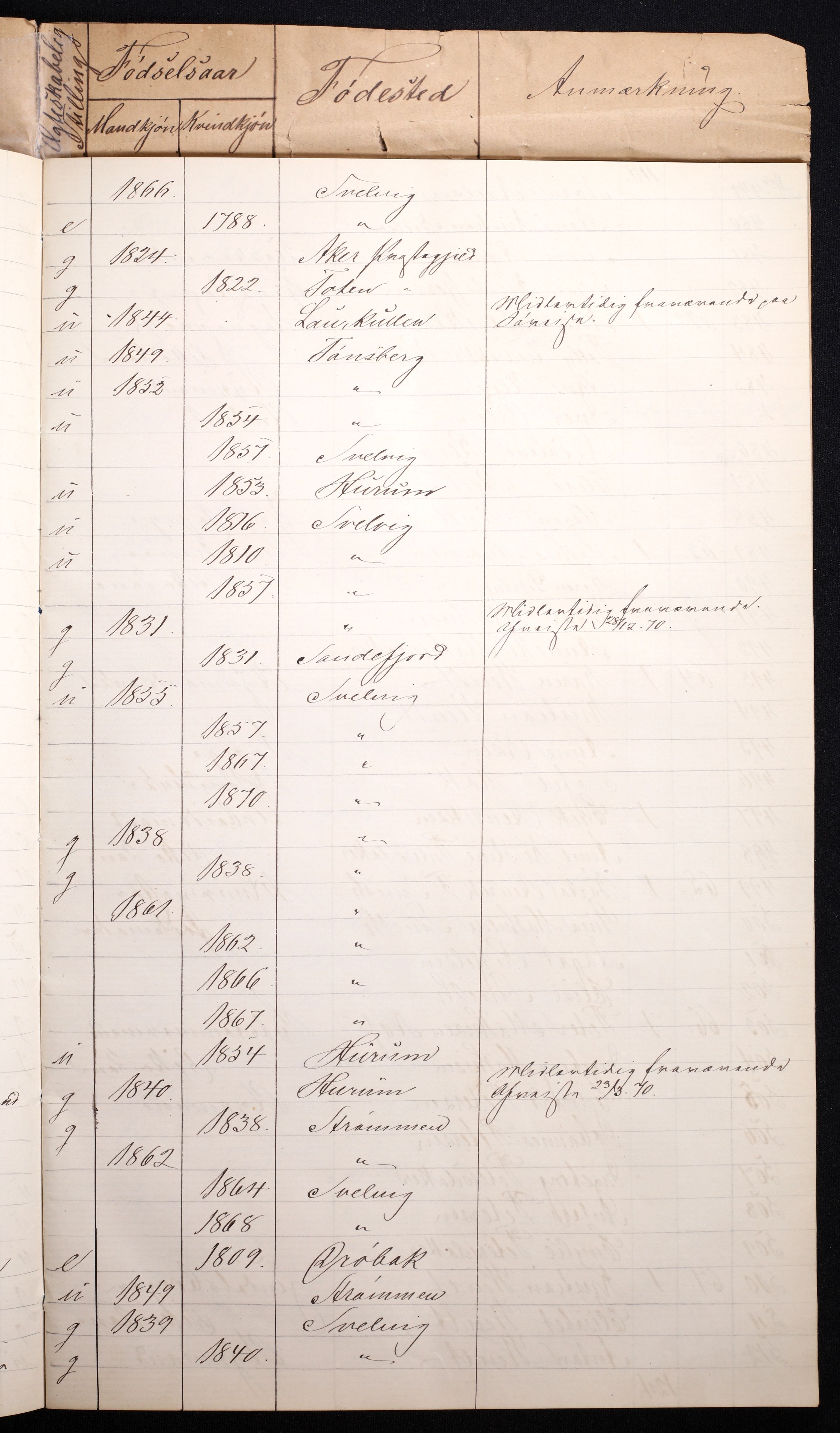 RA, 1870 census for 0701 Svelvik, 1870, p. 33