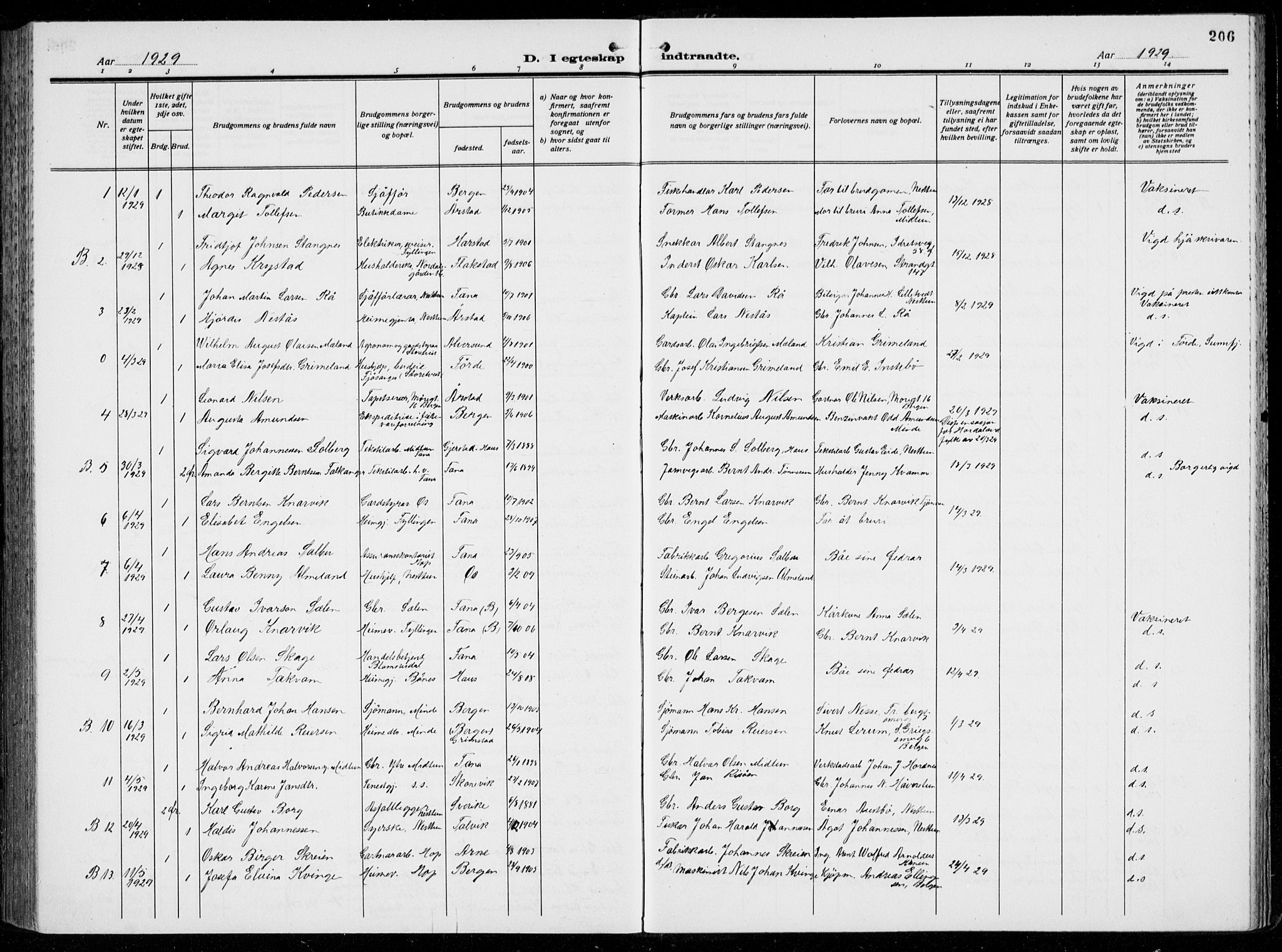 Birkeland Sokneprestembete, AV/SAB-A-74601/H/Hab: Parish register (copy) no. A  8, 1923-1933, p. 206