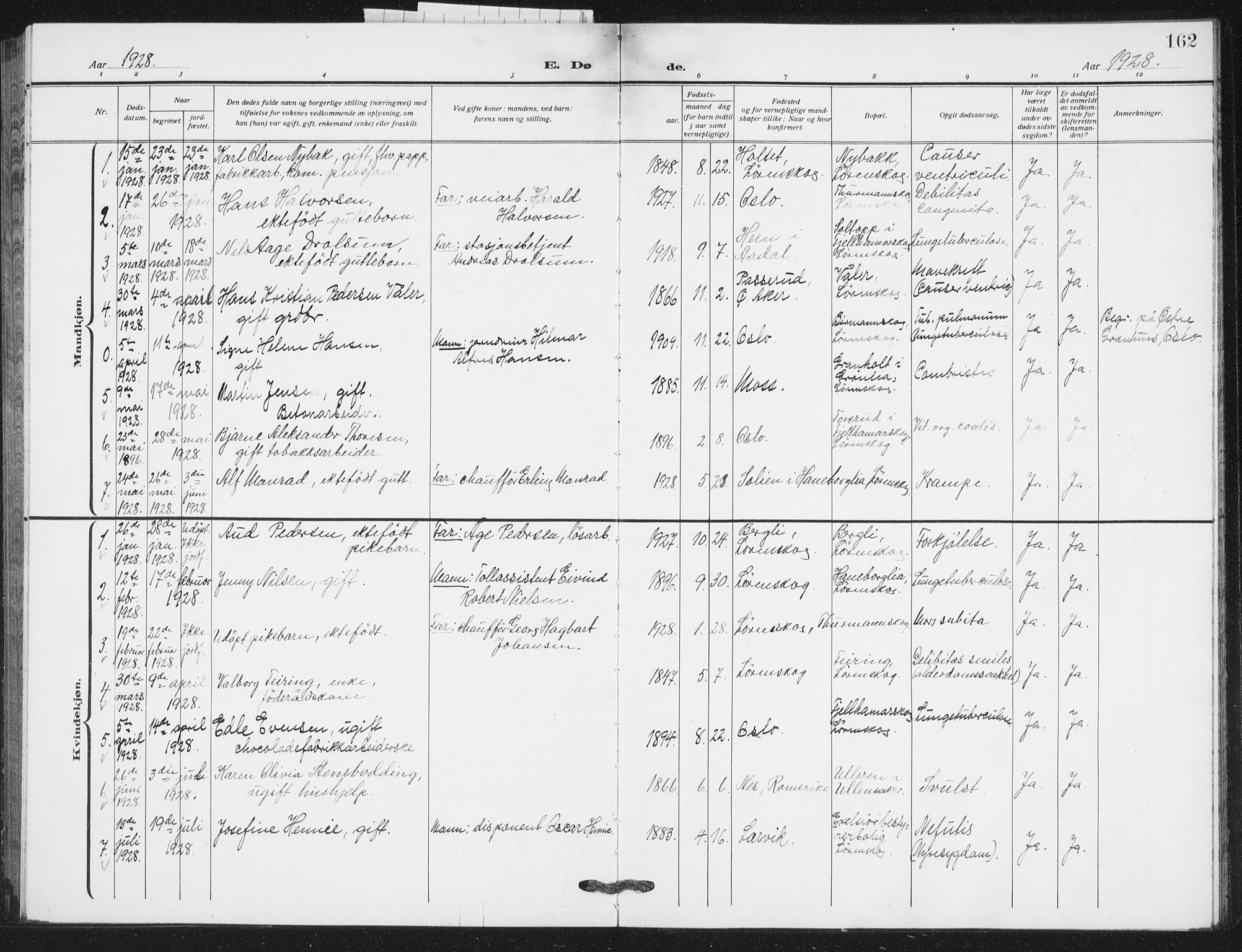 Skedsmo prestekontor Kirkebøker, SAO/A-10033a/G/Gb/L0004: Parish register (copy) no. II 4, 1922-1943, p. 162