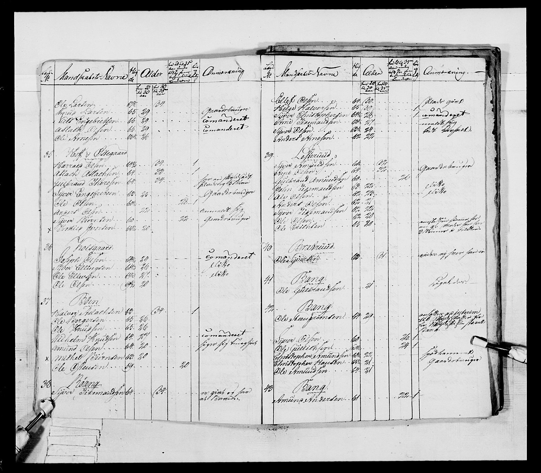 Generalitets- og kommissariatskollegiet, Det kongelige norske kommissariatskollegium, AV/RA-EA-5420/E/Eh/L0041: 1. Akershusiske nasjonale infanteriregiment, 1804-1808, p. 414