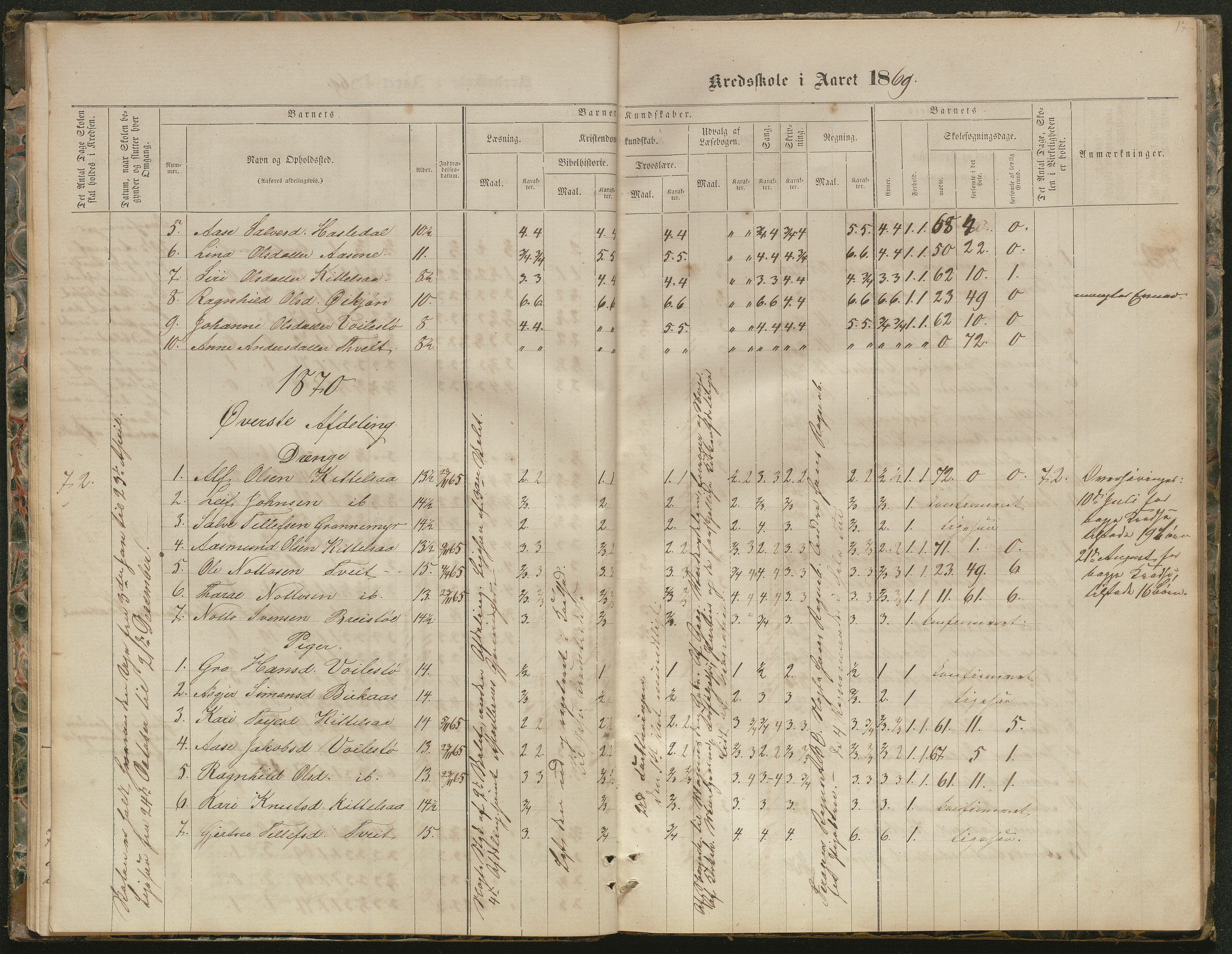 Hornnes kommune, Kjetså, Fennefoss skolekrets, AAKS/KA0936-550c/F1/L0001: Skoleprotokoll. Kjetså og Fennefoss, 1864-1909, p. 17