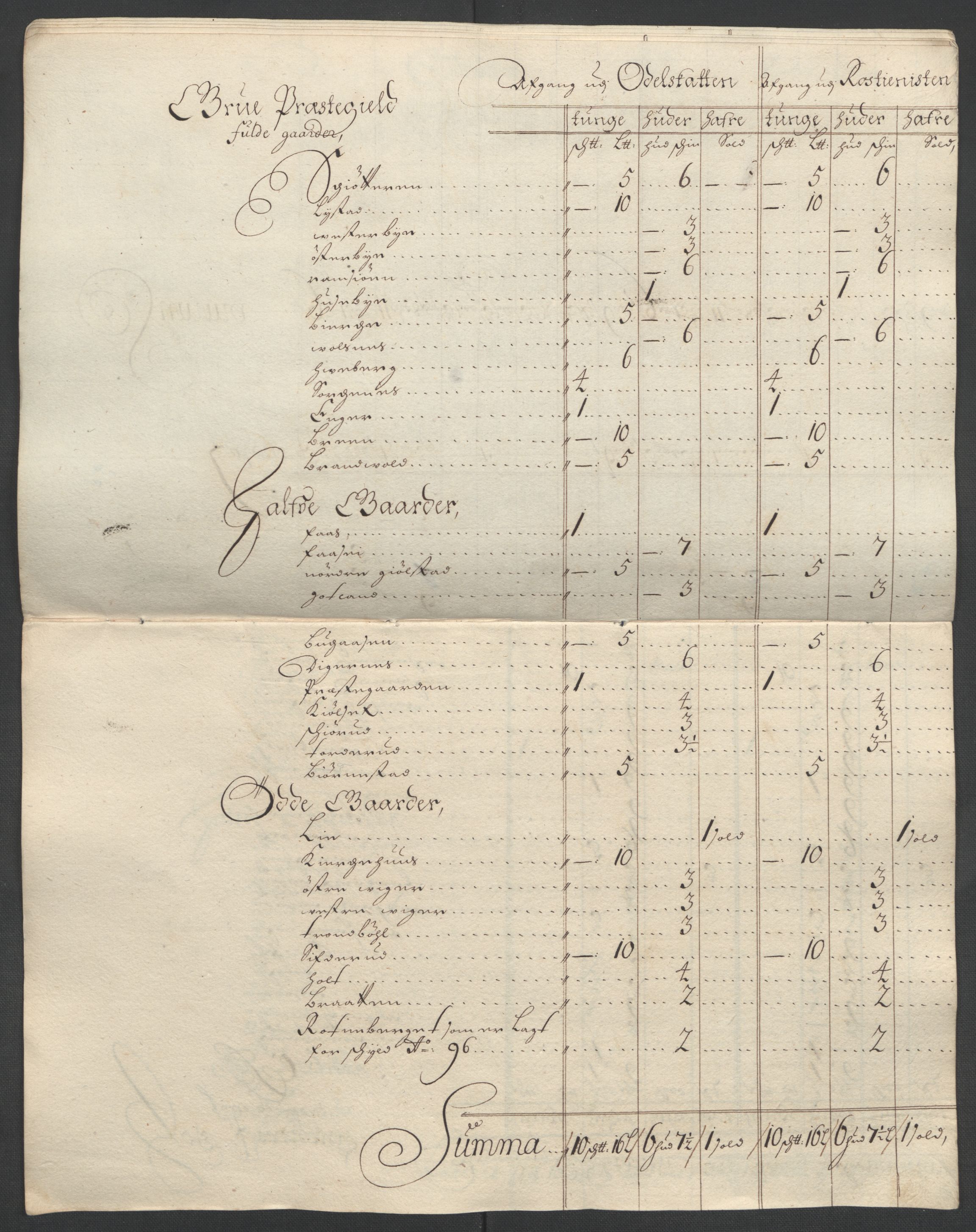 Rentekammeret inntil 1814, Reviderte regnskaper, Fogderegnskap, RA/EA-4092/R13/L0836: Fogderegnskap Solør, Odal og Østerdal, 1698, p. 224