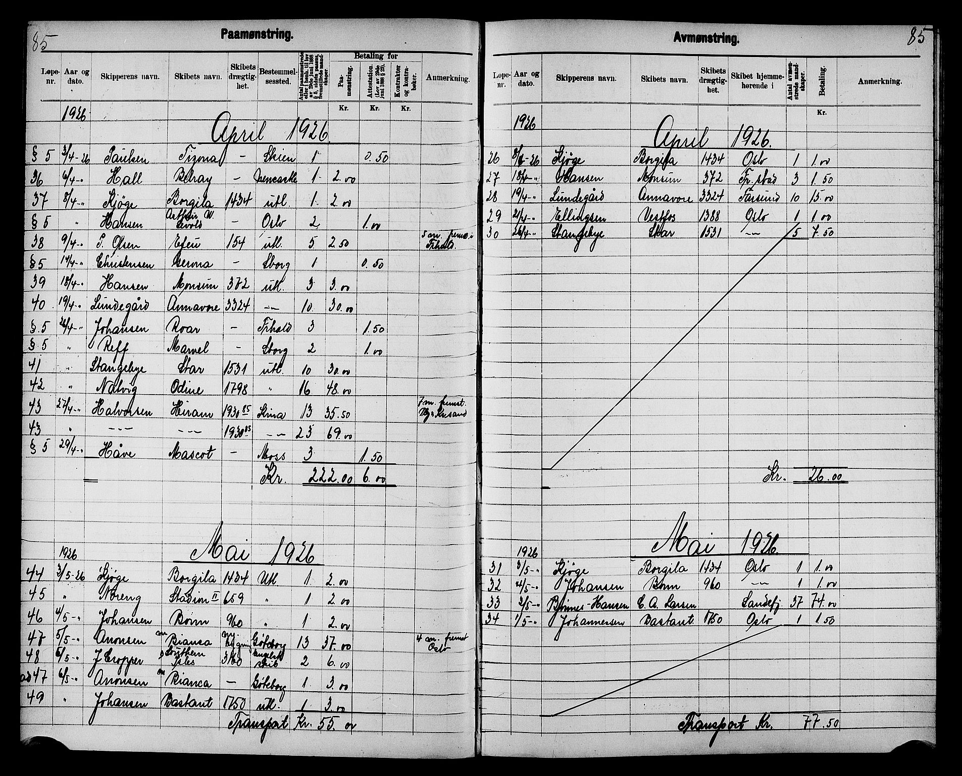 Fredrikstad mønstringskontor, AV/SAO-A-10569b/G/Ga/L0003: Mønstringsjournal, 1918-1939, p. 87