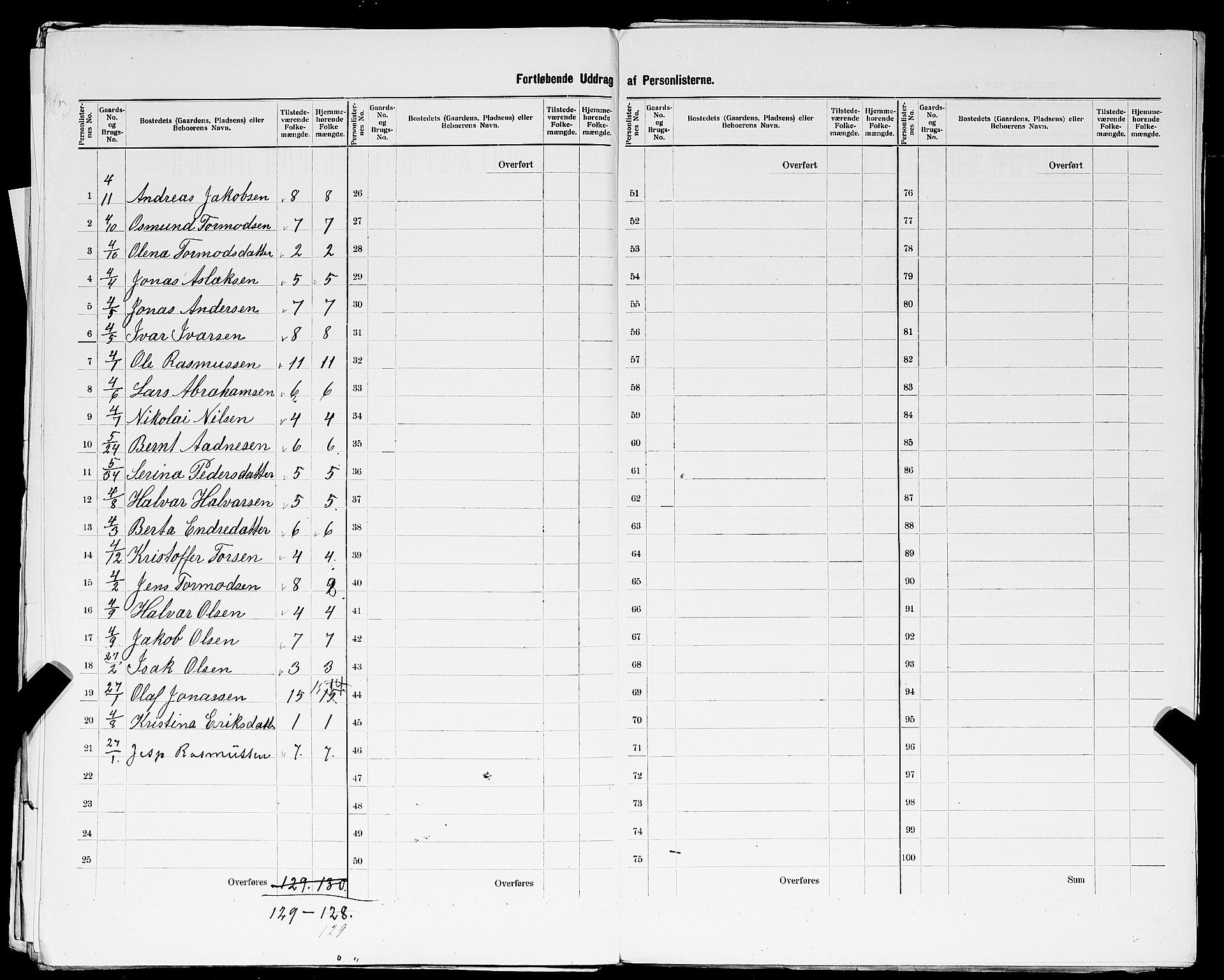 SAST, 1900 census for Høle, 1900, p. 13