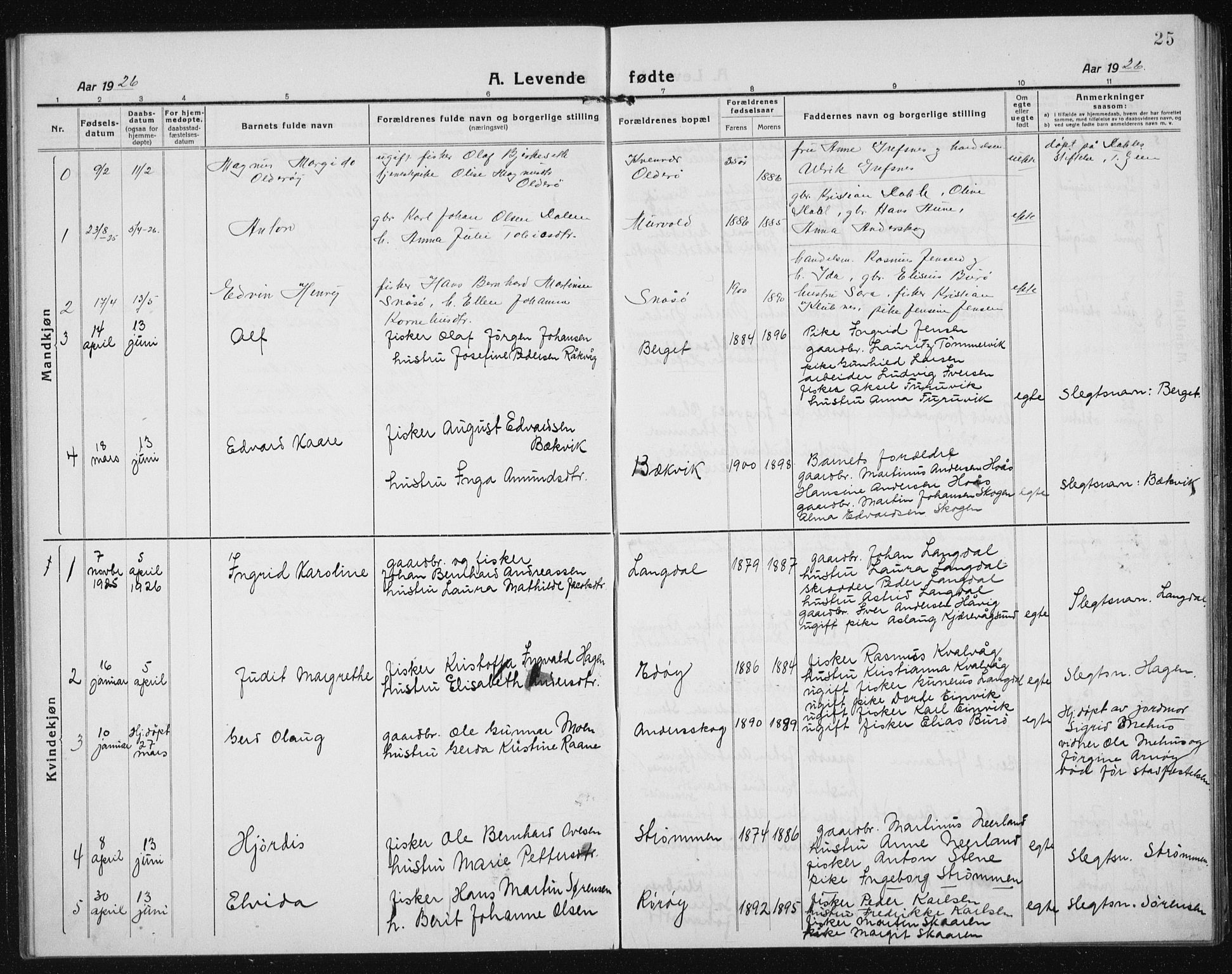 Ministerialprotokoller, klokkerbøker og fødselsregistre - Sør-Trøndelag, AV/SAT-A-1456/635/L0554: Parish register (copy) no. 635C02, 1919-1942, p. 25