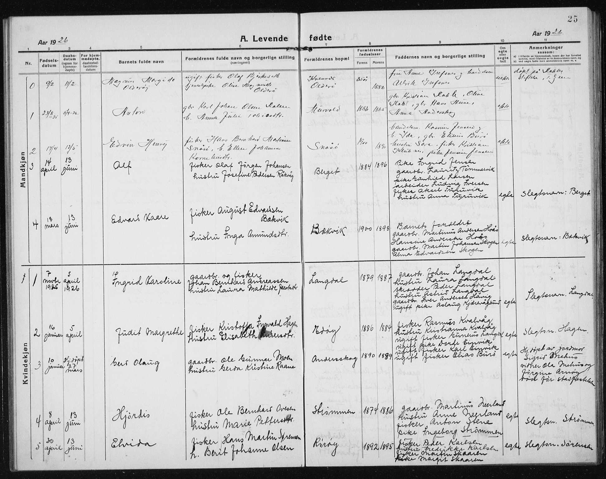 Ministerialprotokoller, klokkerbøker og fødselsregistre - Sør-Trøndelag, SAT/A-1456/635/L0554: Parish register (copy) no. 635C02, 1919-1942, p. 25