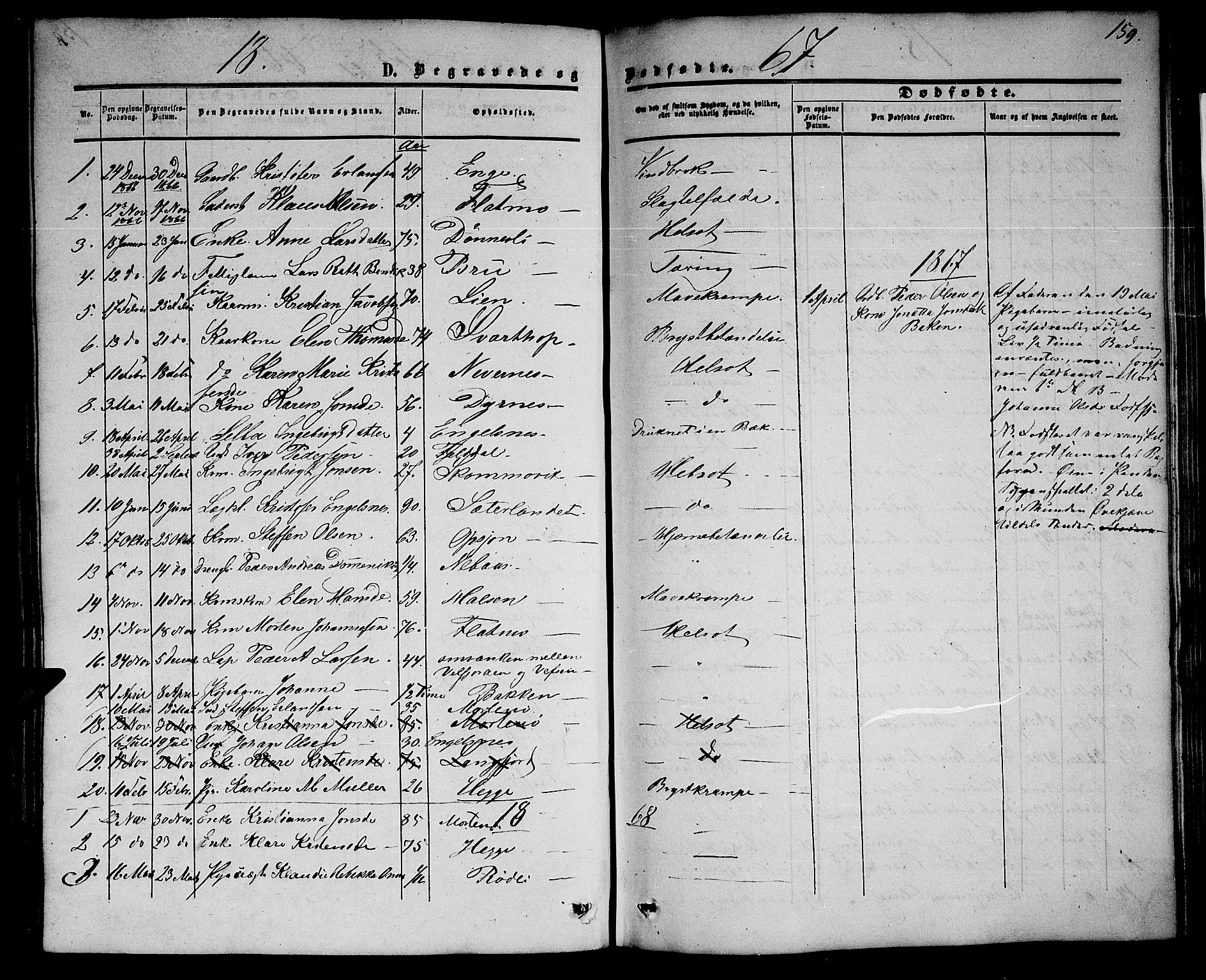 Ministerialprotokoller, klokkerbøker og fødselsregistre - Nordland, AV/SAT-A-1459/814/L0229: Parish register (copy) no. 814C02, 1859-1883, p. 159