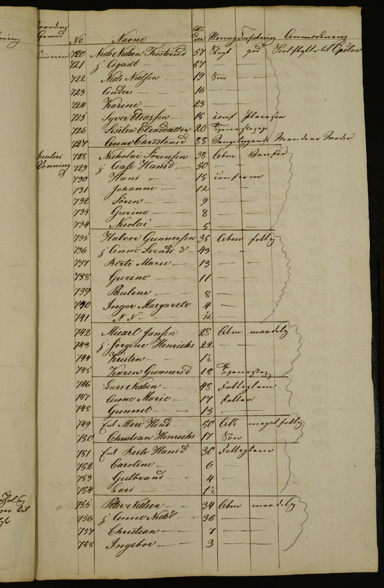 OBA, Census for Aker 1834, 1834