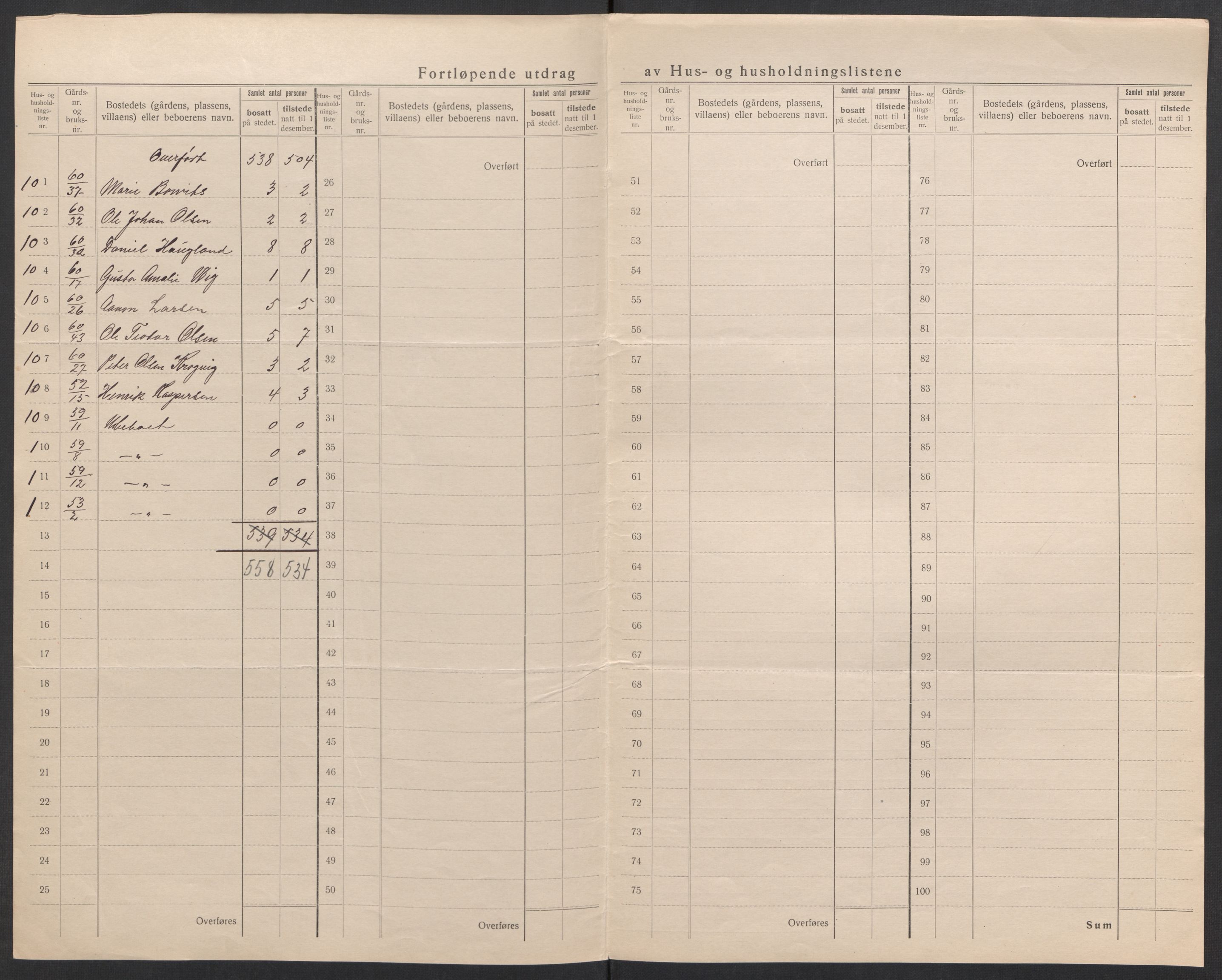 SAK, 1920 census for Fjære, 1920, p. 10