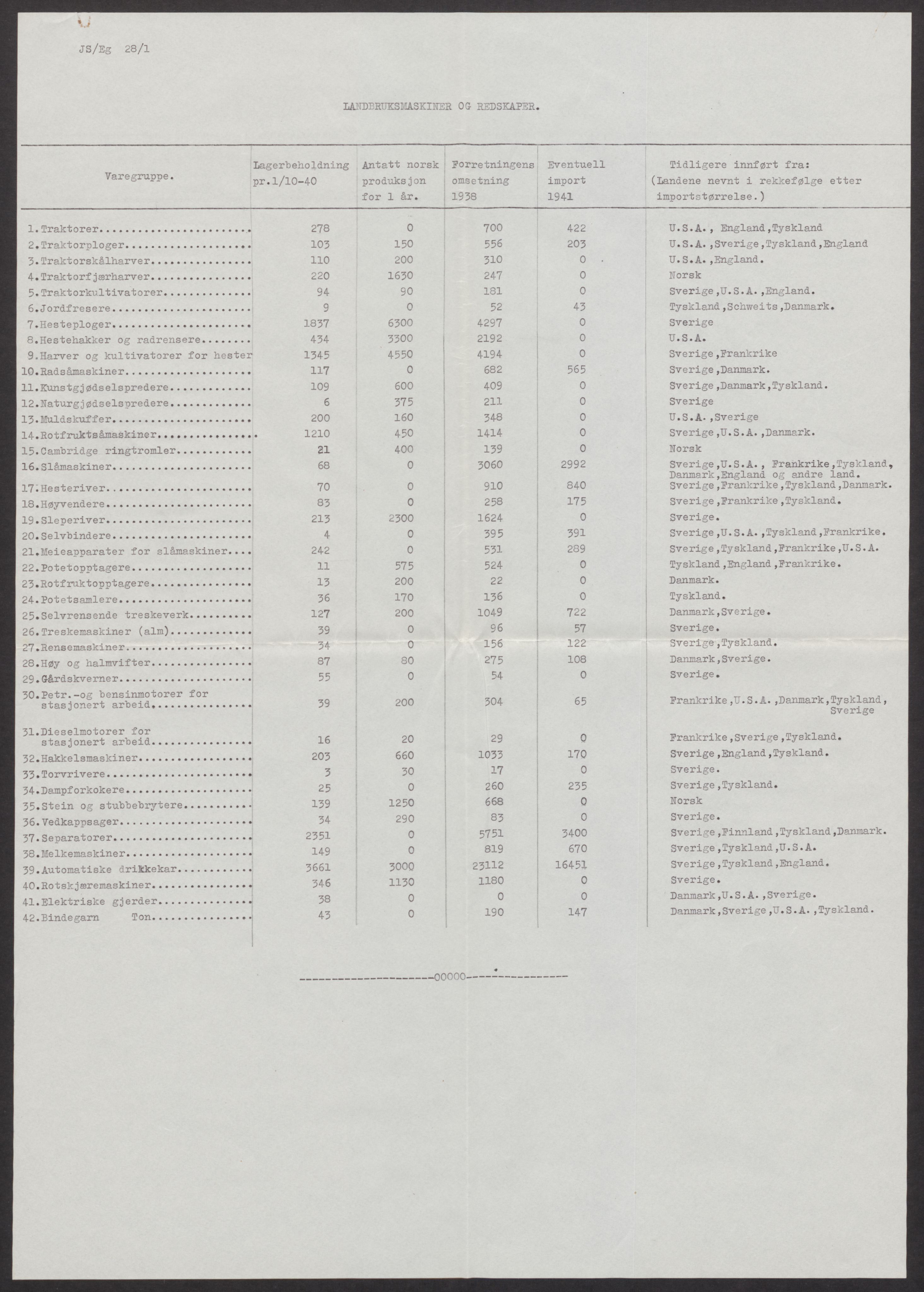 Direktoratet for industriforsyning, Sekretariatet, AV/RA-S-4153/D/Df/L0056: 9. Metallkontoret, 1940-1945, p. 553