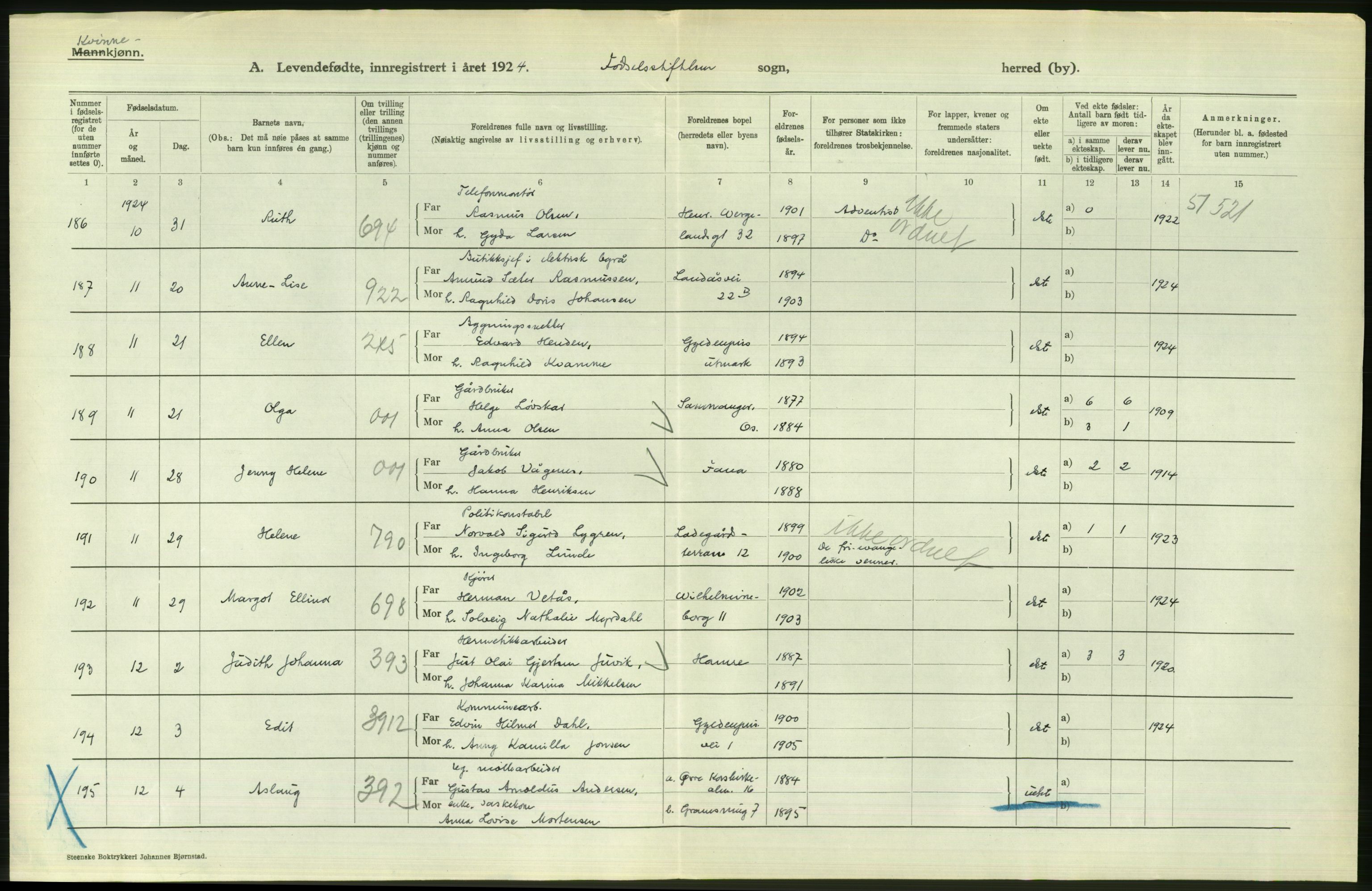 Statistisk sentralbyrå, Sosiodemografiske emner, Befolkning, AV/RA-S-2228/D/Df/Dfc/Dfcd/L0027: Bergen: Levendefødte menn og kvinner, dødfødte., 1924, p. 674